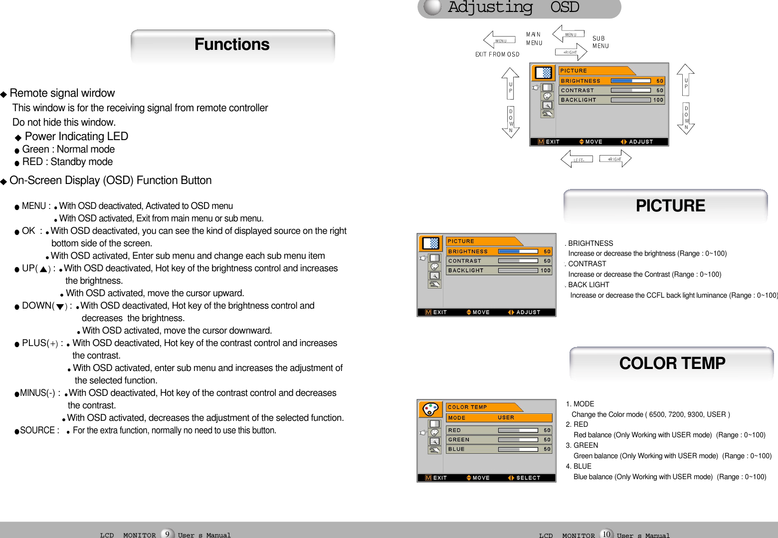 English - 109 - English LCD  MONITOR User s Manual9LCD  MONITOR User s Manual10Remote signal wirdowThis window is for the receiving signal from remote controllerDo not hide this window.Power Indicating LEDGreen : Normal modeRED : Standby modeOn-Screen Display (OSD) Function ButtonMENU: With OSD deactivated, Activated to OSD menuWith OSD activated, Exit from main menu or sub menu.OK  :  With OSD deactivated, you can see the kind of displayed source on the right bottom side of the screen.With OSD activated, Enter sub menu and change each sub menu itemUP( :  With OSD deactivated, Hot key of the brightness control and increases the brightness.With OSD activated, move the cursor upward.DOWN( :  With OSD deactivated, Hot key of the brightness control and decreases  the brightness.With OSD activated, move the cursor downward.PLUS( :  With OSD deactivated, Hot key of the contrast control and increasesthe contrast.With OSD activated, enter sub menu and increases the adjustment of the selected function.MINUS(-) :  With OSD deactivated, Hot key of the contrast control and decreases the contrast.With OSD activated, decreases the adjustment of the selected function.SOURCE :    For the extra function, normally no need to use this button.FunctionsCOLOR TEMP1. MODEChange the Color mode ( 6500, 7200, 9300, USER )2. REDRed balance(Only Working with USER mode)  (Range: 0~100)3. GREENGreen balance(Only Working with USER mode)  (Range: 0~100)4. BLUEBlue balance(Only Working with USER mode)  (Range: 0~100)Adjusting  OSD PICTURE1. BRIGHTNESSIncrease or decrease the brightness(Range: 0~100)2. CONTRASTIncrease or decrease the Contrast(Range: 0~100)3. BACK LIGHTIncrease or decrease theCCFL back light luminance(Range: 0~100)