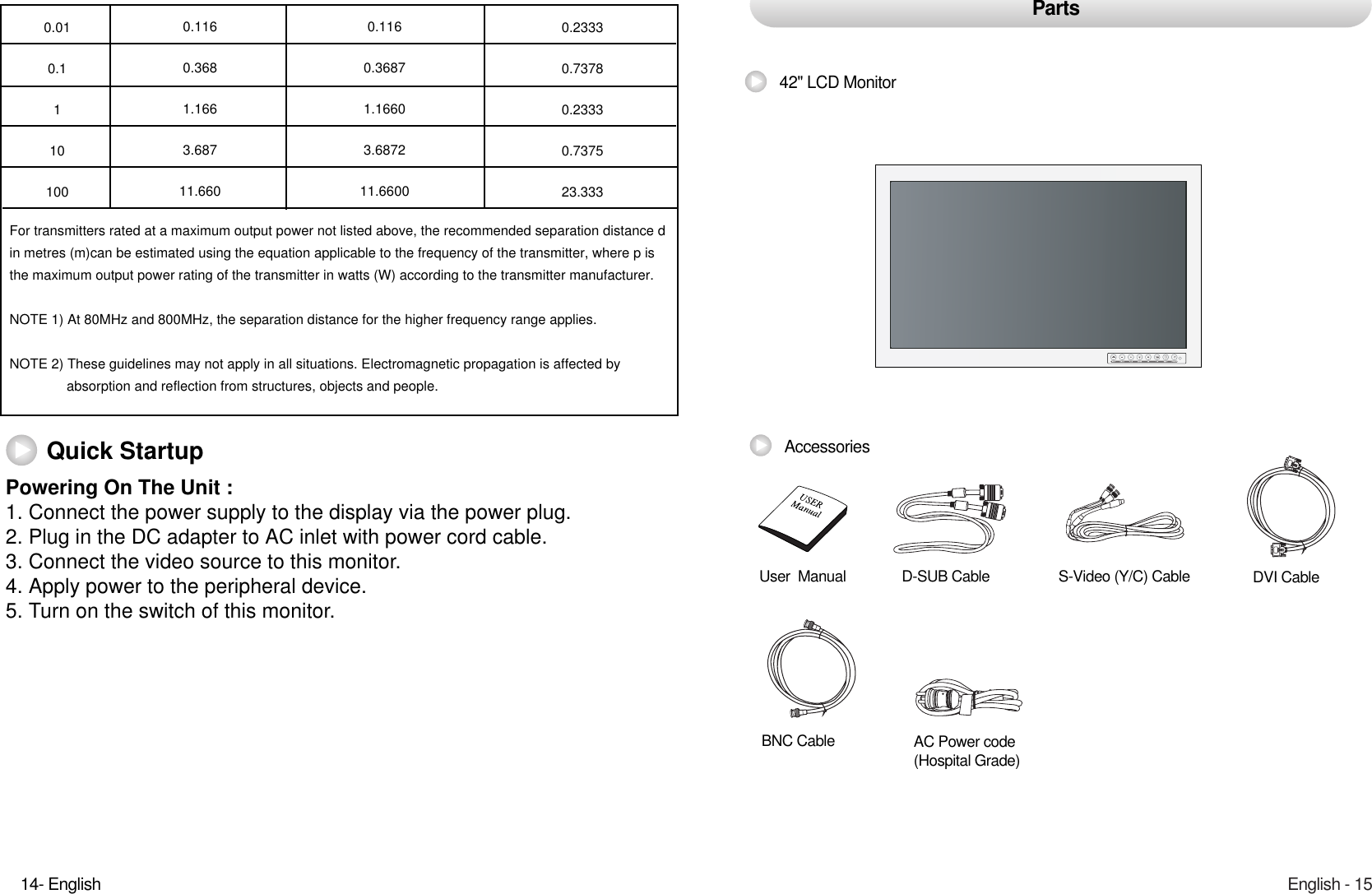 English - 1542&quot; LCD MonitorPartsUser  Manual AccessoriesD-SUB Cable S-Video (Y/C) Cable DVI Cable BNC Cable AC Power code(Hospital Grade)14- English0.1160.3681.1663.68711.6600.1160.36871.16603.687211.66000.23330.73780.23330.737523.3330.010.1110100For transmitters rated at a maximum output power not listed above, the recommended separation distance d in metres (m)can be estimated using the equation applicable to the frequency of the transmitter, where p isthe maximum output power rating of the transmitter in watts (W) according to the transmitter manufacturer.NOTE 1) At 80MHz and 800MHz, the separation distance for the higher frequency range applies.NOTE 2) These guidelines may not apply in all situations. Electromagnetic propagation is affected by absorption and reflection from structures, objects and people.Powering On The Unit :1. Connect the power supply to the display via the power plug. 2. Plug in the DC adapter to AC inlet with power cord cable.3. Connect the video source to this monitor.4. Apply power to the peripheral device.5. Turn on the switch of this monitor.Quick Startup