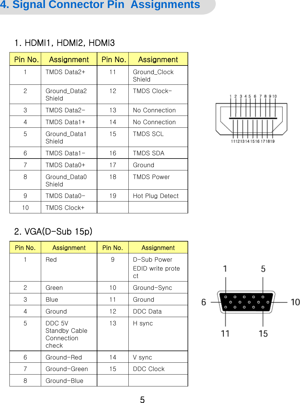 General Specification 4. Signal Connector Pin  AssignmentsHot Plug Detect19TMDS Data0-9TMDS Power18Ground_Data0 Shield8TMDS SCL15Ground_Data1 Shield510764321Pin No.Ground_ClockShield11TMDS Data2+No Connection13TMDS Data2-TMDS Clock+Ground17TMDS Data0+TMDS SDA16TMDS Data1-No Connection14TMDS Data1+TMDS Clock-12Ground_Data2 ShieldAssignmentPin No.Assignment1. HDMI1, HDMI2, HDMI3Ground-Blue8H sync13DDC 5V Standby Cable Connection check5764321Pin No.D-Sub PowerEDID write protect9RedGround11BlueDDC Clock15Ground-GreenV sync14Ground-RedDDC Data12GroundGround-Sync10GreenAssignmentPin No.Assignment2. VGA(D-Sub 15p)5