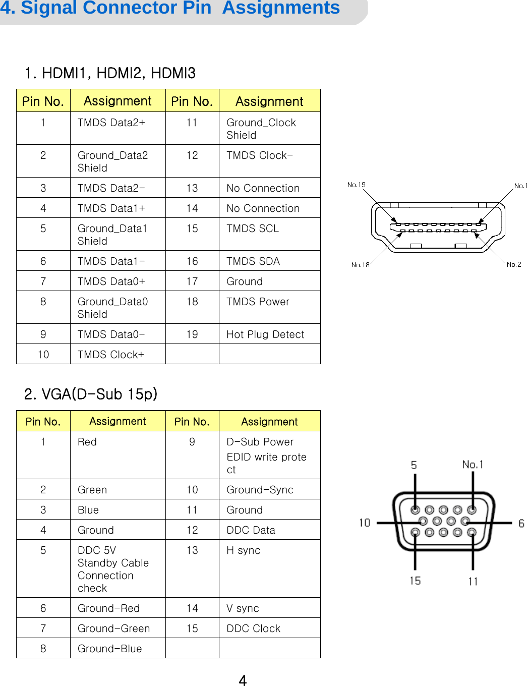 4. Signal Connector Pin  AssignmentsPin No. Assignment Pin No. Assignment1 TMDS Data2+ 11 Ground_Clock Shield2GroundData2 12TMDS Clock-1. HDMI1, HDMI2, HDMI3Ground_ataShield1TM S Clock3 TMDS Data2- 13 No Connection4 TMDS Data1+ 14 No Connection5Ground_Data1 Shield15 TMDS SCL6 TMDS Data1- 16 TMDS SDA7 TMDS Data0+ 17 Ground8Ground_Data0 Shield18 TMDS Power9 TMDS Data0- 19 Hot Plug Detect10 TMDS Clock+Pin No. Assignment Pin No. Assignment1Red 9D-Sub PowerEDID write protect2. VGA(D-Sub 15p)2 Green 10 Ground-Sync3Blue 11Ground4 Ground 12 DDC Data5 DDC 5V Standby Cable Connection check13 H syncGeneral Specification check6Ground-Red 14V sync7 Ground-Green 15 DDC Clock8Ground-Blue4