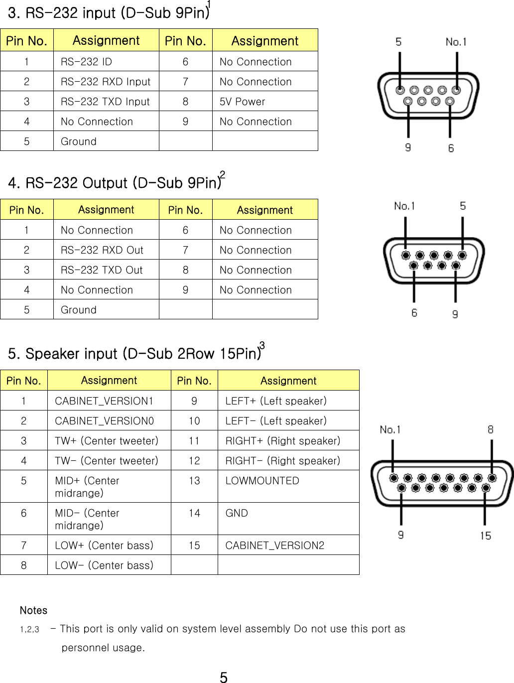 Pin No. Assignment Pin No. Assignment3. RS-232 input (D-Sub 9Pin)11 RS-232 ID 6 No Connection2 RS-232 RXD Input 7 No Connection3 RS-232 TXD Input 8 5V Power4 No Connection 9 No Connection5GroundPin No. Assignment Pin No. Assignment1 No Connection 6 No Connection2 RS-232 RXD Out 7 No Connection3RS232 TXD Out8No Connection4. RS-232 Output (D-Sub 9Pin)23RS-232 TXD Out8No Connection4 No Connection 9 No Connection5Ground5. Speaker input (D-Sub 2Row 15Pin)3Pin No. Assignment Pin No. Assignment1 CABINET_VERSION1  9 LEFT+ (Left speaker)2 CABINET_VERSION0  10 LEFT- (Left speaker)3 TW+ (Center tweeter)  11 RIGHT+ (Right speaker)4 TW- (Center tweeter)  12 RIGHT- (Right speaker)5MID+ (Center13LOWMOUNTED5MID+ (Center midrange) 13LOWMOUNTED6MID-(Center midrange) 14 GND 7 LOW+ (Center bass)  15 CABINET_VERSION28 LOW- (Center bass) General Specification  5Notes1,2,3 - This port is only valid on system level assembly Do not use this port as     personnel usage.