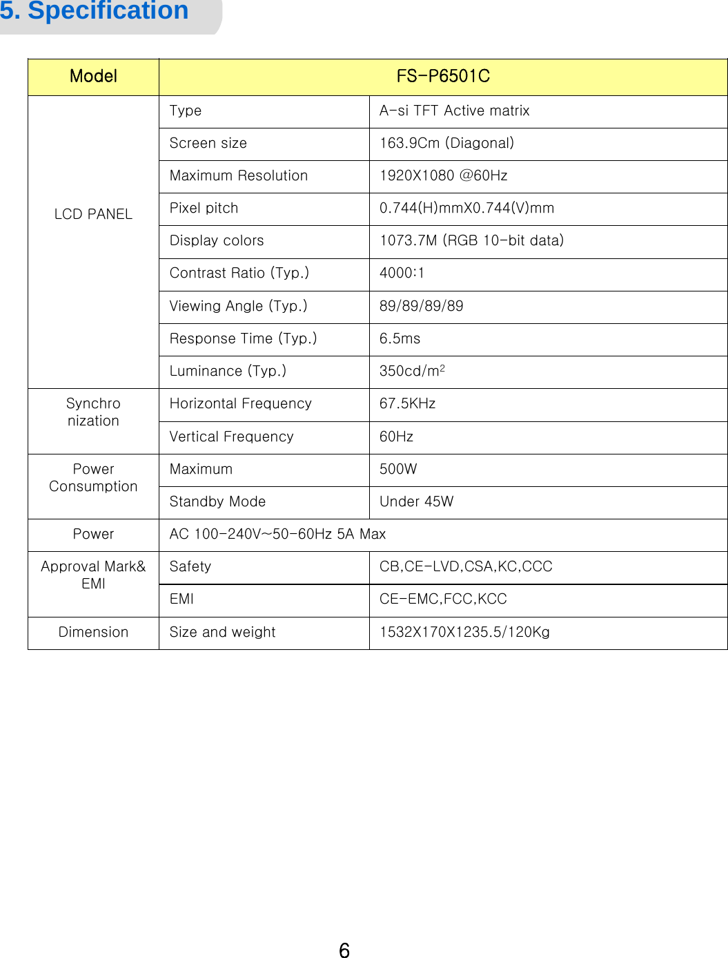 5. SpecificationModel FS-P6501CLCD PANELType A-si TFT Active matrixScreen size 163.9Cm (Diagonal)Maximum Resolution 1920X1080 @60HzPixel pitch 0.744(H)mmX0.744(V)mmDi l l1073 7M (RGB 10bit d t )Display colors1073.7M (RGB 10-bit data)Contrast Ratio (Typ.) 4000:1Viewing Angle (Typ.) 89/89/89/89Response Time (Typ.) 6.5msLuminance (Typ.) 350cd/m2Synchro nizationHorizontal Frequency 67.5KHzVertical Frequency 60HzPower ConsumptionMaximum 500WStandby Mode Under 45WPowerAC100240V 5060Hz 5AMaxPowerAC 100-240V~50-60Hz 5A MaxApproval Mark&amp; EMISafety CB,CE-LVD,CSA,KC,CCCEMI CE-EMC,FCC,KCCDimension Size and weight 1532X170X1235.5/120KgGeneral Specification  6