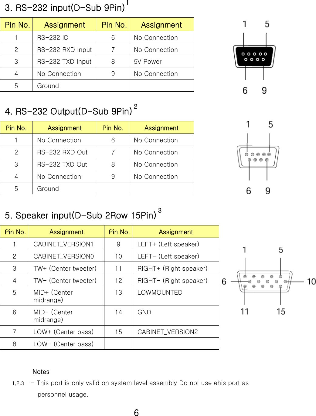 General Specification Ground54321Pin No.No Connection6RS-232 ID5V Power8RS-232 TXD InputNo Connection9No ConnectionNo Connection7RS-232 RXD InputAssignmentPin No.Assignment3. RS-232 input(D-Sub 9Pin)Ground54321Pin No.No Connection6No ConnectionNo Connection8RS-232 TXD OutNo Connection9No ConnectionNo Connection7RS-232 RXD OutAssignmentPin No.Assignment4. RS-232 Output(D-Sub 9Pin)CABINET_VERSION215LOW+ (Center bass) 7LOWMOUNTED13MID+ (Center midrange) 5GND 14MID- (Center midrange) 6LOW- (Center bass) 84321Pin No.LEFT+ (Left speaker)9CABINET_VERSION1 RIGHT+ (Right speaker)11TW+ (Center tweeter) RIGHT- (Right speaker)12TW- (Center tweeter) LEFT- (Left speaker)10CABINET_VERSION0 AssignmentPin No.Assignment5. Speaker input(D-Sub 2Row 15Pin)6Notes1,2,3 - This port is only valid on system level assembly Do not use ehis port as     personnel usage.123