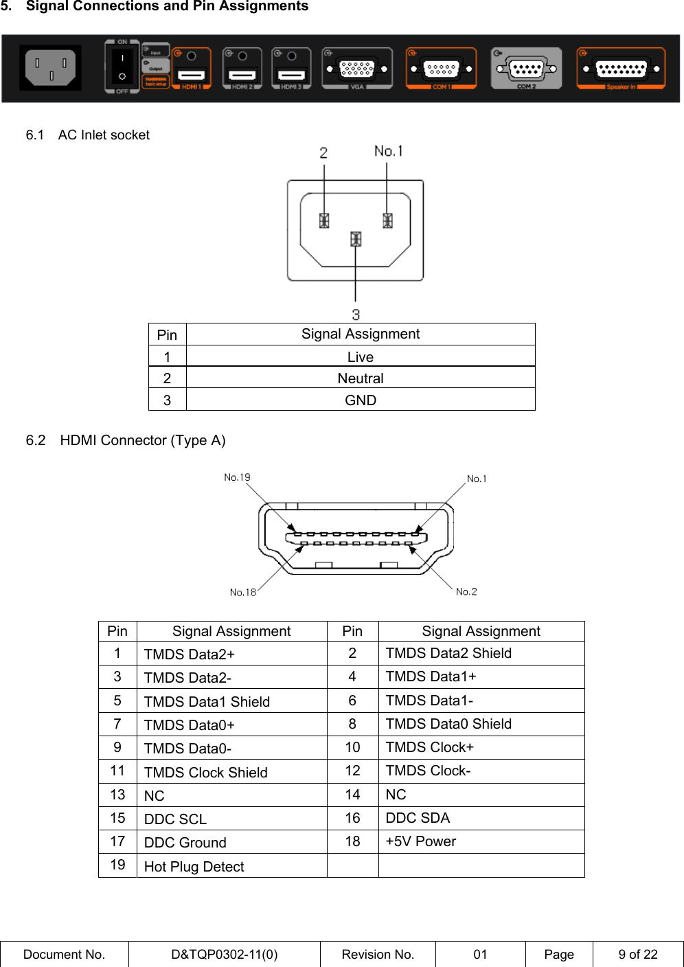  Document No.  D&amp;TQP0302-11(0)  Revision No.  01  Page  9 of 22  5.  Signal Connections and Pin Assignments     6.1  AC Inlet socket  Pin Signal Assignment 1 Live 2 Neutral 3 GND    6.2  HDMI Connector (Type A)    Pin  Signal Assignment  Pin  Signal Assignment 1  TMDS Data2+  2 TMDS Data2 Shield 3  TMDS Data2-  4 TMDS Data1+ 5  TMDS Data1 Shield  6 TMDS Data1- 7  TMDS Data0+  8 TMDS Data0 Shield 9  TMDS Data0-  10 TMDS Clock+ 11  TMDS Clock Shield  12 TMDS Clock- 13  NC  14 NC 15  DDC SCL  16 DDC SDA 17  DDC Ground  18 +5V Power 19  Hot Plug Detect      