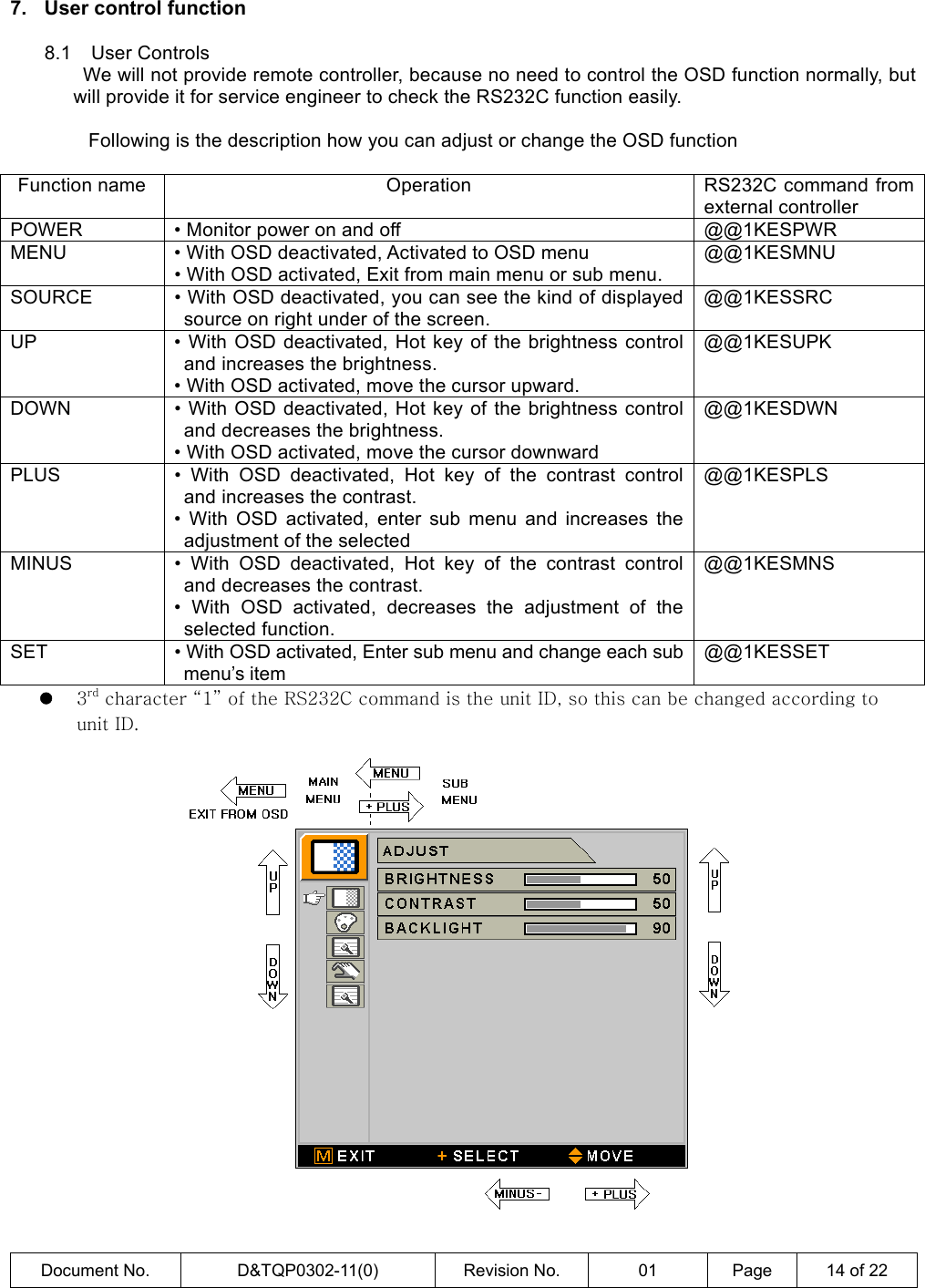  Document No.  D&amp;TQP0302-11(0)  Revision No.  01  Page  14 of 22  7.  User control function    8.1  User Controls  We will not provide remote controller, because no need to control the OSD function normally, but will provide it for service engineer to check the RS232C function easily.    Following is the description how you can adjust or change the OSD function  Function name  Operation  RS232C command from external controller POWER  • Monitor power on and off  @@1KESPWR MENU  • With OSD deactivated, Activated to OSD menu • With OSD activated, Exit from main menu or sub menu. @@1KESMNU SOURCE  • With OSD deactivated, you can see the kind of displayed source on right under of the screen. @@1KESSRC UP  • With OSD deactivated, Hot key of the brightness control and increases the brightness. • With OSD activated, move the cursor upward. @@1KESUPK DOWN  • With OSD deactivated, Hot key of the brightness control and decreases the brightness. • With OSD activated, move the cursor downward @@1KESDWN PLUS  • With OSD deactivated, Hot key of the contrast control and increases the contrast. • With OSD activated, enter sub menu and increases the adjustment of the selected   @@1KESPLS MINUS  • With OSD deactivated, Hot key of the contrast control and decreases the contrast. • With OSD activated, decreases the adjustment of the selected function. @@1KESMNS SET  • With OSD activated, Enter sub menu and change each sub menu’s item @@1KESSET z 3rd character “1” of the RS232C command is the unit ID, so this can be changed according to unit ID.   