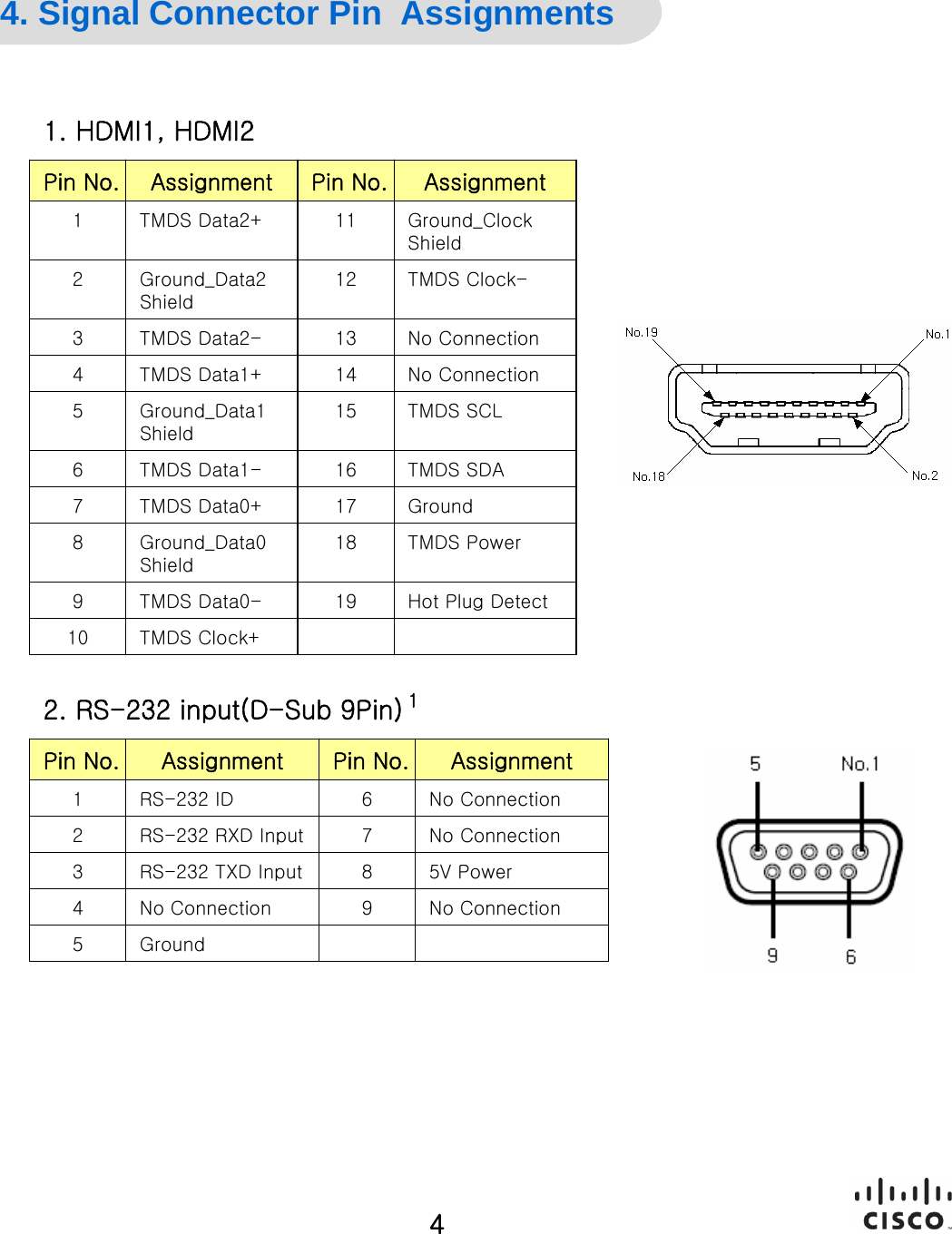 General Specification 4. Signal Connector Pin  AssignmentsPin No. Assignment Pin No. Assignment1 TMDS Data2+ 11 Ground_Clock Shield2Ground_Data2 Shield12 TMDS Clock-3 TMDS Data2- 13 No Connection4 TMDS Data1+ 14 No Connection5Ground_Data1 Shield15 TMDS SCL6 TMDS Data1- 16 TMDS SDA7 TMDS Data0+ 17 Ground8Ground_Data0 Shield18 TMDS Power9 TMDS Data0- 19 Hot Plug Detect10 TMDS Clock+1. HDMI1, HDMI24Pin No. Assignment Pin No. Assignment1 RS-232 ID 6 No Connection2 RS-232 RXD Input 7 No Connection3 RS-232 TXD Input 8 5V Power4 No Connection 9 No Connection5Ground2. RS-232 input(D-Sub 9Pin) 1