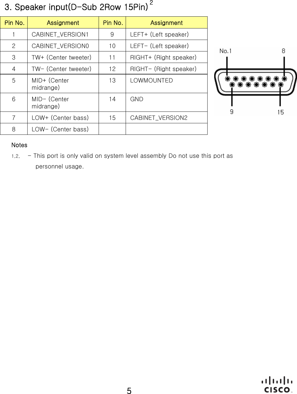 General Specification Pin No. Assignment Pin No. Assignment1 CABINET_VERSION1  9 LEFT+ (Left speaker)2 CABINET_VERSION0  10 LEFT- (Left speaker)3 TW+ (Center tweeter)  11 RIGHT+ (Right speaker)4 TW- (Center tweeter)  12 RIGHT- (Right speaker)5MID+ (Center midrange) 13 LOWMOUNTED6 MID- (Center midrange) 14 GND 7 LOW+ (Center bass)  15 CABINET_VERSION28LOW-(Center bass) 3. Speaker input(D-Sub 2Row 15Pin)5Notes1,2,  - This port is only valid on system level assembly Do not use this port as     personnel usage.2