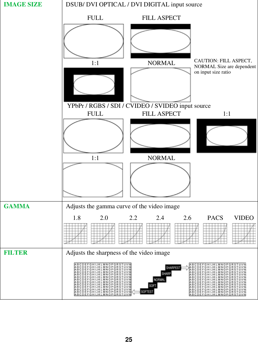25IMAGE SIZE DSUB/ DVI OPTICAL / DVI DIGITAL input sourceGAMMA Adjusts the gamma curve of the video imageFILTER Adjusts the sharpness of the video imageFULL FILL ASPECT1:1 NORMAL CAUTION: FILL ASPECT,YPbPr / RGBS / SDI / CVIDEO / SVIDEO input sourceFULLNORMAL Size are dependenton input size ratio1:1FILL ASPECT1:1 NORMAL1.8 2.0 2.2 2.4 2.6 PACS VIDEO