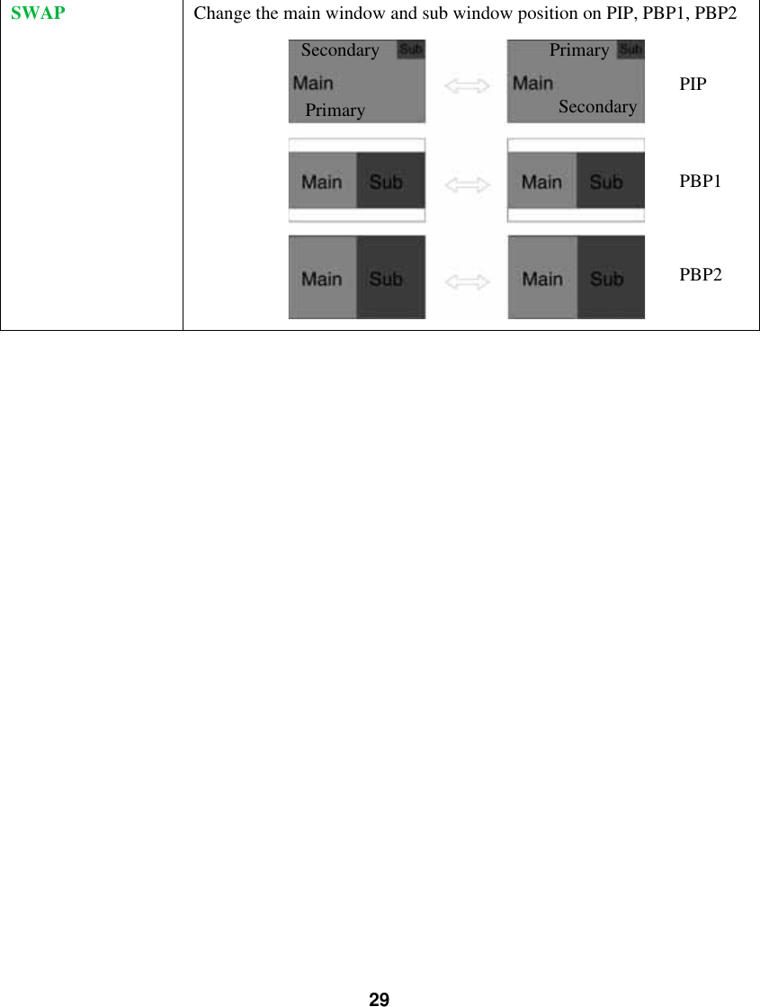 29SWAP Change the main window and sub window position on PIP, PBP1, PBP2PIPPBP1PBP2PrimaryPrimarySecondarySecondary