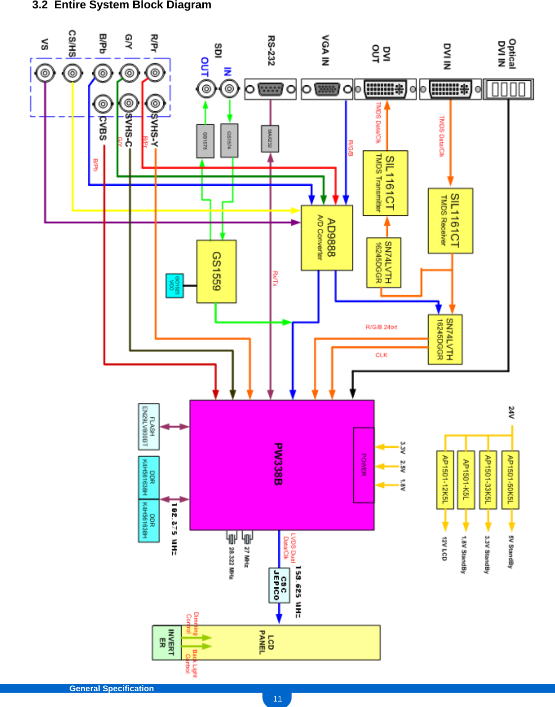 11General Specification 3.2  Entire System Block Diagram 