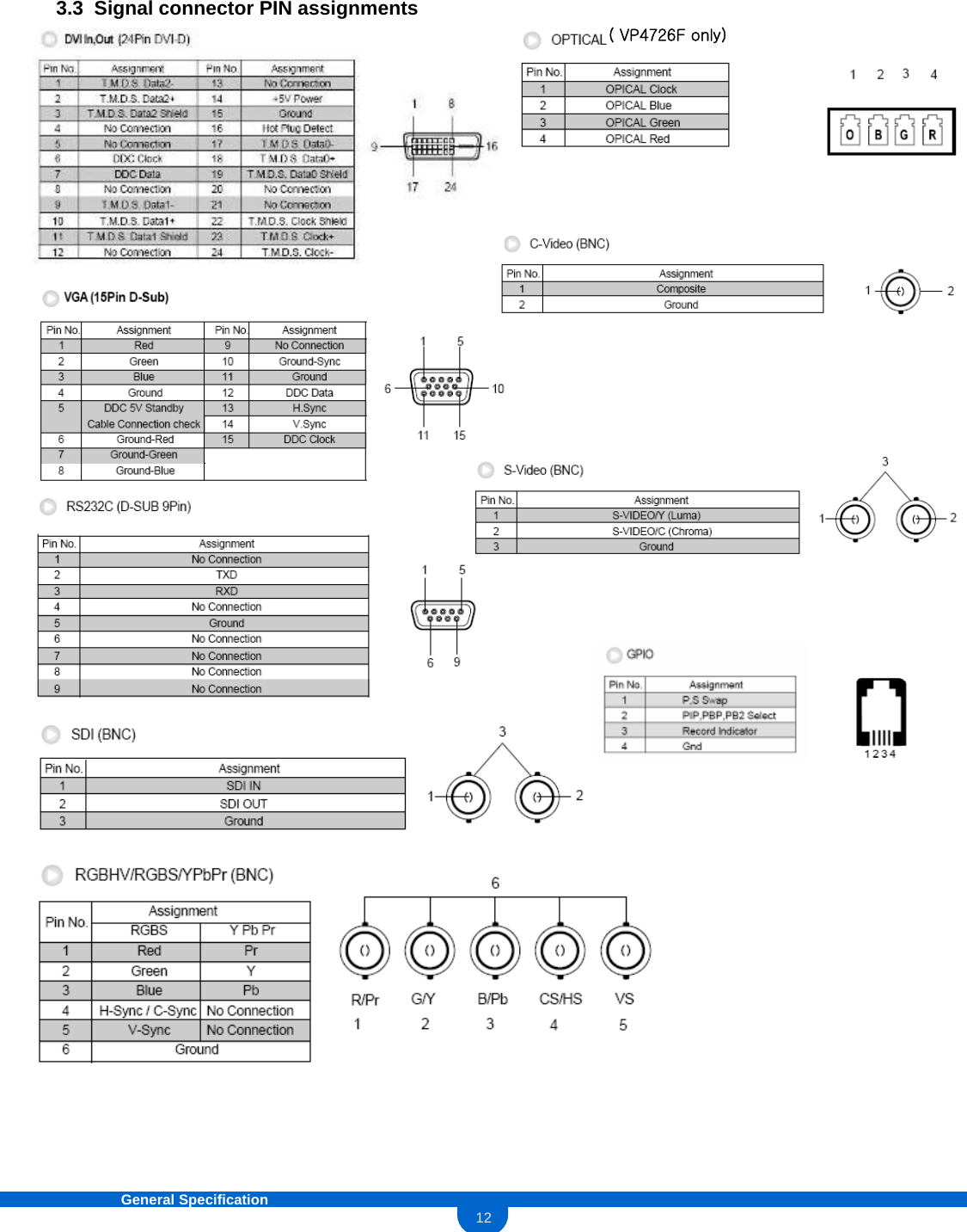 12General Specification 3.3  Signal connector PIN assignments( VP4726F only)