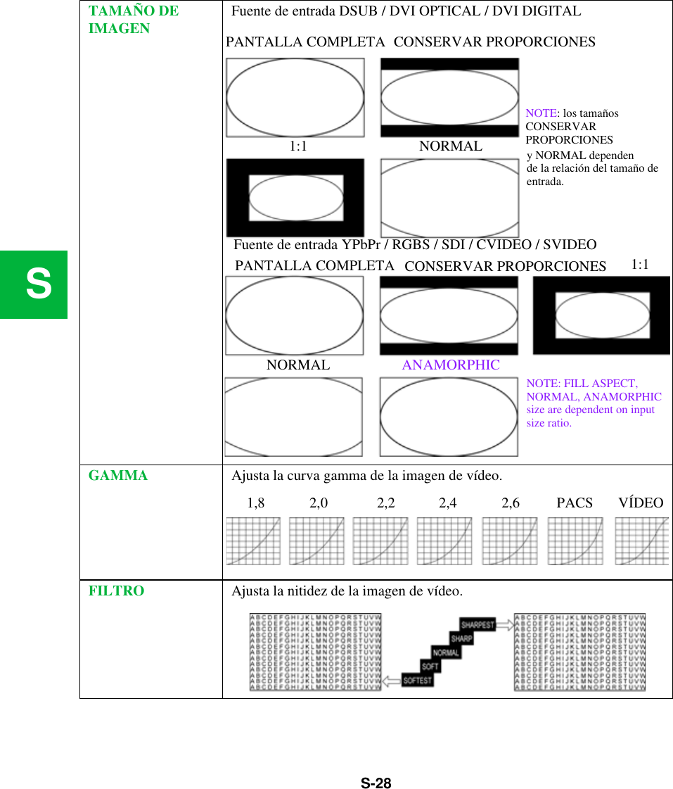 S-28STAMAÑO DE IMAGENFuente de entrada DSUB / DVI OPTICAL / DVI DIGITALGAMMA Ajusta la curva gamma de la imagen de vídeo.FILTRO Ajusta la nitidez de la imagen de vídeo.PANTALLA COMPLETA CONSERVAR PROPORCIONES1:1 NORMALNOTE: los tamaños Fuente de entrada YPbPr / RGBS / SDI / CVIDEO / SVIDEOPANTALLA COMPLETAy NORMAL dependende la relación del tamaño de 1:1CONSERVAR PROPORCIONESNORMAL ANAMORPHICentrada.CONSERVAR PROPORCIONESNOTE: FILL ASPECT,NORMAL, ANAMORPHICsize are dependent on inputsize ratio.1,8 2,0 2,2 2,4 2,6 PACS VÍDEO