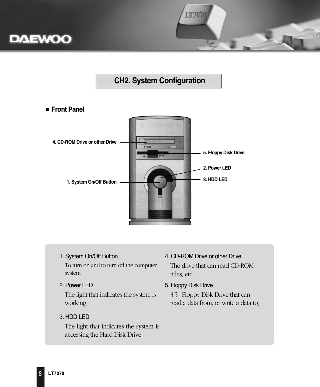 LT707081. System On/Off ButtonCH2. System ConfigurationFront Panel4. CD-ROM Drive or other Drive5. Floppy Disk Drive2. Power LED3. HDD LED1. System On/Off Button4. CD-ROM Drive or other Drive3. HDD LED2. Power LED5. Floppy Disk Drive