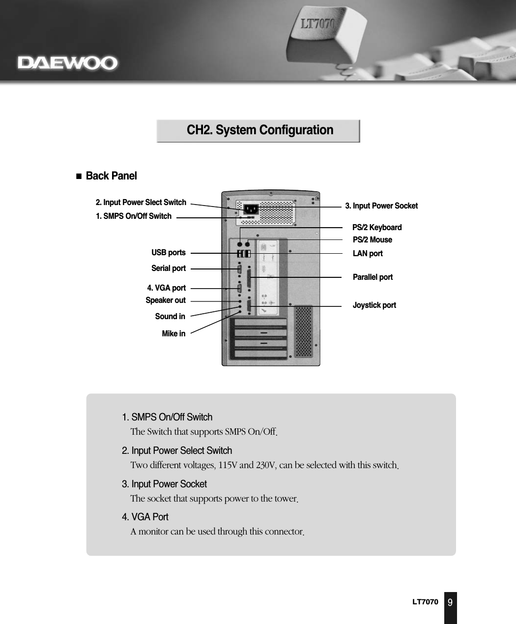 LT70709CH2. System ConfigurationSerial portUSB portsSpeaker outSound in3. Input Power Socket2. Input Power Slect Switch4. VGA portMike inPS/2 KeyboardPS/2 MouseLAN portParallel portJoystick port1. SMPS On/Off Switch1. SMPS On/Off Switch2. Input Power Select Switch3. Input Power Socket4. VGA PortBack Panel 