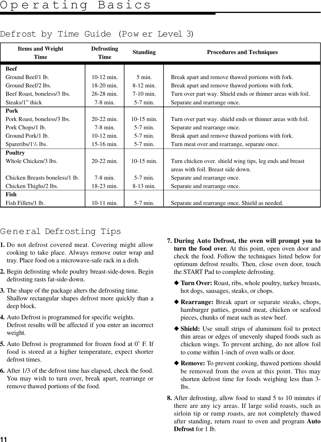 11Defrost by Time Guide (Pow er Level 3)Operating BasicsItems and Weight Defrosting Standing Procedures and TechniquesTime TimeBeefGround Beef/1 lb. 10-12 min. 5 min. Break apart and remove thawed portions with fork.Ground Beef/2 lbs. 18-20 min. 8-12 min. Break apart and remove thawed portions with fork.Beef Roast, boneless/3 lbs. 26-28 min. 7-10 min. Turn over part way. Shield ends or thinner areas with foil.Steaks/1” thick 7-8 min. 5-7 min. Separate and rearrange once.PorkPork Roast, boneless/3 lbs. 20-22 min. 10-15 min. Turn over part way. shield ends or thinner areas with foil.Pork Chops/1 lb. 7-8 min. 5-7 min. Separate and rearrange once.Ground Pork/1 lb. 10-12 min. 5-7 min. Break apart and remove thawed portions with fork.Spareribs/11/2lbs. 15-16 min. 5-7 min. Turn meat over and rearrange, separate once.PoultryWhole Chicken/3 lbs. 20-22 min. 10-15 min. Turn chicken over. shield wing tips, leg ends and breastareas with foil. Breast side down.Chicken Breasts boneless/1 lb. 7-8 min. 5-7 min. Separate and rearrange once.Chicken Thighs/2 lbs. 18-23 min. 8-13 min. Separate and rearrange once.FishFish Fillets/1 lb. 10-11 min. 5-7 min. Separate and rearrange once. Shield as needed.General Defrosting Tips1. Do not defrost covered meat. Covering might allowcooking to take place. Always remove outer wrap andtray. Place food on a microwave-safe rack in a dish.2. Begin defrosting whole poultry breast-side-down. Begindefrosting rasts fat-side-down.3. The shape of the package alters the defrosting time.Shallow rectangular shapes defrost more quickly than adeep block.4. Auto Defrost is programmed for specific weights.Defrost results will be affected if you enter an incorrectweight.5. Auto Defrost is programmed for frozen food at 0˚ F. Iffood is stored at a higher temperature, expect shorterdefrost times.6. After 1/3 of the defrost time has elapsed, check the food.You may wish to turn over, break apart, rearrange orremove thawed portions of the food.7. During Auto Defrost, the oven will prompt you toturn the food over. At this point, open oven door andcheck the food. Follow the techniques listed below foroptimum defrost results. Then, close oven door, touchthe START Pad to complete defrosting.◆ Turn Over: Roast, ribs, whole poultry, turkey breasts,hot dogs, sausages, steaks, or chops.◆ Rearrange: Break apart or separate steaks, chops,hamburger patties, ground meat, chicken or seafoodpieces, chunks of meat such as stew beef.◆ Shield: Use small strips of aluminum foil to protectthin areas or edges of unevenly shaped foods such aschicken wings. To prevent arching, do not allow foilto come within 1-inch of oven walls or door.◆ Remove: To prevent cooking, thawed portions shouldbe removed from the oven at this point. This mayshorten defrost time for foods weighing less than 3-lbs.8. After defrosting, allow food to stand 5 to 10 minutes ifthere are any icy areas. If large solid roasts, such assirloin tip or rump roasts, are not completely thawedafter standing, return roast to oven and program AutoDefrost for 1 lb.