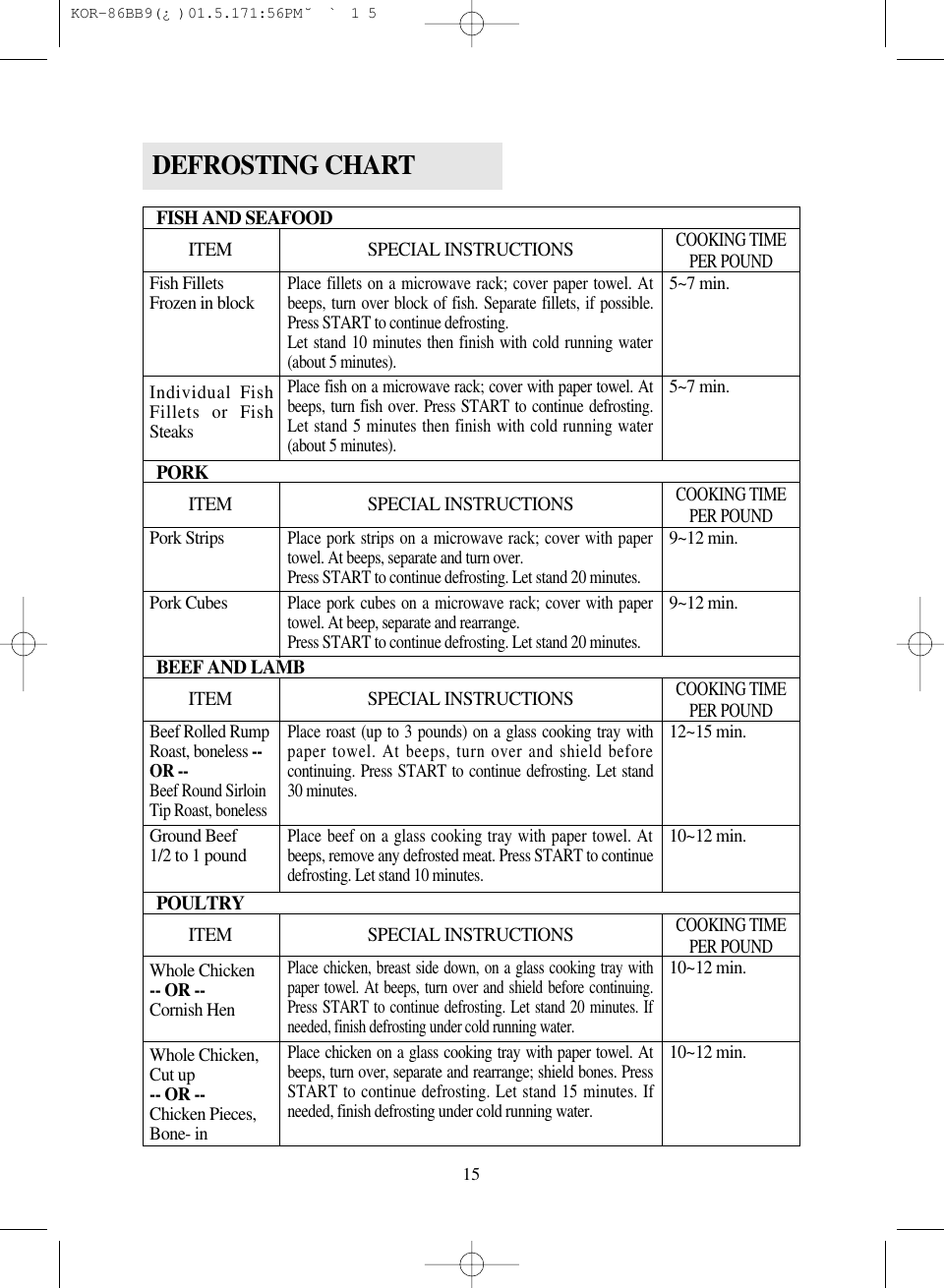15FISH AND SEAFOODITEM SPECIAL INSTRUCTIONSCOOKING TIMEPER POUNDPORKITEM SPECIAL INSTRUCTIONSCOOKING TIMEPER POUNDBEEF AND LAMBITEM SPECIAL INSTRUCTIONSCOOKING TIMEPER POUNDPOULTRYITEM SPECIAL INSTRUCTIONSCOOKING TIMEPER POUNDFish FilletsFrozen in blockIndividual FishFillets or FishSteaksPork StripsPork CubesBeef Rolled RumpRoast, boneless --OR --Beef Round SirloinTip Roast, bonelessGround Beef 1/2 to 1 poundWhole Chicken-- OR --Cornish HenWhole Chicken,Cut up-- OR --Chicken Pieces,Bone- in5~7 min.5~7 min.9~12 min.9~12 min.12~15 min.10~12 min.10~12 min.10~12 min.Place fillets on a microwave rack; cover paper towel. Atbeeps, turn over block of fish. Separate fillets, if possible.Press START to continue defrosting.Let stand 10 minutes then finish with cold running water(about 5 minutes).Place fish on a microwave rack; cover with paper towel. Atbeeps, turn fish over. Press START to continue defrosting.Let stand 5 minutes then finish with cold running water(about 5 minutes).Place pork strips on a microwave rack; cover with papertowel. At beeps, separate and turn over.Press START to continue defrosting. Let stand 20 minutes.Place pork cubes on a microwave rack; cover with papertowel. At beep, separate and rearrange.Press START to continue defrosting. Let stand 20 minutes.Place roast (up to 3 pounds) on a glass cooking tray withpaper towel. At beeps, turn over and shield beforecontinuing. Press START to continue defrosting. Let stand30 minutes.Place beef on a glass cooking tray with paper towel. Atbeeps, remove any defrosted meat. Press START to continuedefrosting. Let stand 10 minutes.Place chicken, breast side down, on a glass cooking tray withpaper towel. At beeps, turn over and shield before continuing.Press START to continue defrosting. Let stand 20 minutes. Ifneeded, finish defrosting under cold running water.Place chicken on a glass cooking tray with paper towel. Atbeeps, turn over, separate and rearrange; shield bones. PressSTART to continue defrosting. Let stand 15 minutes. Ifneeded, finish defrosting under cold running water.DEFROSTING CHART KOR-86BB9(&iquest;)  01.5.17 1:56 PM  ˘`15