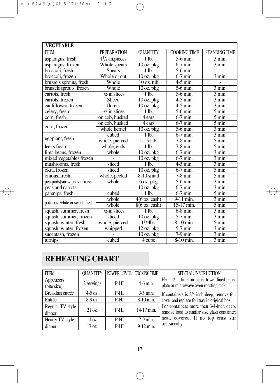 VEGETABLE17ITEM PREPARATION QUANTITY COOKING TIMESTANDING TIMEasparagus, fresh 11/2-in.pieces 1 lb. 5-6 min. 3 min.asparagus, frozen Whole spears 10 oz. pkg 6-7 min. 3 min.broccoli, fresh Spears 1 lb. 5-6 min. -broccoli, frozen Whole or cut 10 oz. pkg 6-7 min. 3 min.brussels sprouts, fresh Whole 10 oz. tub 4-5 min. -brussels sprouts, frozenWhole 10 oz. pkg 5-6 min. 3 min.carrots, fresh1/2-in.slices 1 lb. 5-6 min. 3 min.carrots, frozen Sliced 10 oz. pkg 4-5 min. 3 min.cauliflower, frozen florets 10 oz. pkg 4-5 min. 3 min.celery, fresh1/2-in.slices 1 lb. 5-6 min. 5 min.corn, fresh on cob, husked 4 ears 6-7 min. 5 min.corn, frozen on cob, husked 4 ears 6-7 min. 5 min.whole kernel 10 oz. pkg 5-6 min. 3 min.eggplant, fresh cubed 1 lb. 6-7 min. 3 min.whole, pierced 1-11/2lb. 7-8 min. 5 min.leeks fresh whole, ends 1 lb. 7-8 min. 5 min.lima beans, frozen whole 10 oz. pkg 6-7 min. 3 min.mixed vegetables frozen - 10 oz. pkg 6-7 min. 3 min.mushrooms, fresh sliced 1 lb. 4-5 min. 3 min.okra, frozen sliced 10 oz. pkg 6-7 min. 5 min.onions, fresh whole, peeled 8-10 small 7-8 min. 5 min.pea pods(snow peas), frozenwhole 6 oz. pkg 5-6 min. 3 min.peas and carrots - 10 oz. pkg 6-7 min. 3 min.parsnips, fresh cubed 1 lb. 6-7 min. 5 min.potatoes, white or sweet, freshwhole 4(6 oz. eash) 9-11 min. 3 min.whole 8(6 oz. eash) 15-17 min. 5 min.squash, summer, fresh1/2-in.slices 1 lb. 6-8 min. 3 min.squash, summer, frozen sliced 10 oz. pkg 5-7 min. 3 min.squash, winter, fresh whole, pierced 11/2lbs. 8-10 min. 5 min.squash, winter, frozen whipped 12 oz. pkg 5-7 min. 3 min.succotash, frozen - 10 oz. pkg 7-9 min. 3 min.turnips cubed 4 cups 8-10 min. 3 min.ITEM QUANTITYPOWER LEVELCOOKING TIMESPECIAL INSTRUCTIONAppetizers 2 servings P-HI 4-6 min.(bite size)Breakfast entr&eacute;e 4-5 oz. P-HI 3-5 min.Entr&eacute;e 8-9 oz. P-HI 8-10 min.Regular TV-style 21 oz. P-HI 14-17 min.dinnerHearty TV-style 11 oz. P-HI 7-9 min.dinner 17 oz. P-HI 9-12 min.Heat 12 at time on paper towel lined paperplate or microwave oven roasting rackIf containers is 3/4-inch deep, remove foilcover and replace foil tray in original box.For containers more then 3/4-inch deep,remove food to similar size glass container;heat, covered. If no top crust stiroccasionally.REHEATING CHART KOR-86BB9(&iquest;)  01.5.17 1:56 PM  ˘`17