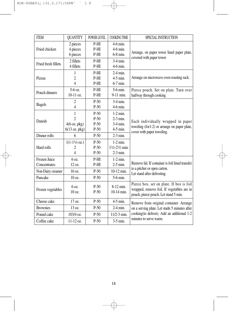 18ITEM QUANTITYPOWER LEVEL COOKING TIMESPECIAL INSTRUCTION2 pieces P-HI 4-6 min.Fried chicken 4 pieces P-HI 4-6 min.6 pieces P-HI 6-8 min.Fried fresh fillets 2 fillets P-HI 3-4 min.4 fillets P-HI 4-6 min.1 P-HI 2-4 min.Pizzas 2 P-HI 4-5 min.4 P-HI 6-7 min.Pouch dinners 5-6 oz. P-HI 5-6 min.10-11 oz. P-HI 9-11 min.Bagels 2 P-50 3-4 min.4 P-50 4-6 min.1 P-50 1-2 min.Danish 2 P-50 2-3 min.4(6 oz. pkg) P-50 3-4 min.6(13 oz. pkg) P-50 4-5 min.Dinner rolls 6 P-50 2-3 min.1(1-11/4oz.) P-50 1-2 min.Hard rolls 2 P-50 11/2-21/2min.4 P-50 2-3 min.Frozen Juice 6 oz. P-HI 1-2 min.Concentrates 12 oz. P-HI 2-5 min.Non-Dairy creamer16 oz. P-50 10-12 min.Pancake 10 oz. P-50 5-6 min.Frozen vegetables6 oz. P-50 8-12 min.10 oz. P-50 10-14 min.Cheese cake 17 oz. P-50 4-5 min.Brownies 13 oz. P-50 2-4 min.Pound cake 103/4 oz. P-50 11/2-3 min.Coffee cake 11-12 oz. P-50 3-5 min.Arrange, on paper tower lined paper plate,covered with paper towerArrange on microwave oven roasting rack.Pierce pouch. Set on plate. Turn overhalfway through cooking.Each individually wrapped in papertoweling (for1-2) or arrange on paper plate,cover with paper toweling.Remove lid. If container is foil lined transferto a pitcher or open carton.Let stand after defrosting.Pierce box, set on plate. If box is foilwrapped, remove foil. If vegetables are inpouch, pierce pouch. Let stand 5 min.Remove from original container. Arrangeon a serving plate. Let stadn 5 minutes aftercooking(to defrost). Add an additional 1-2minutes to serve warm. KOR-86BB9(&iquest;)  01.5.17 1:56 PM  ˘`18