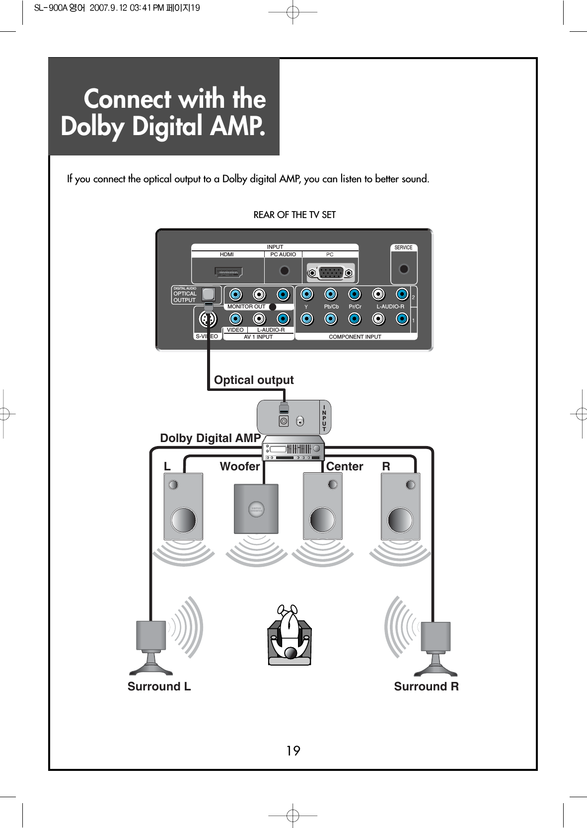 Connect with theDolby Digital AMP.19S-VIDEO AV 1 INPUT COMPONENT INPUTL-AUDIO-RVIDEO L-AUDIO-RMONITOR OUTOPTICALOUTPUTPC AUDIOHDMIINPUTSERVICEPb/Cb Pr/CrDIGITAL AUDIOSurround L Surround RRL CenterWooferDolby Digital AMPINPUTOptical outputIf you connect the optical output to a Dolby digital AMP, you can listen to better sound.REAR OF THE TV SET