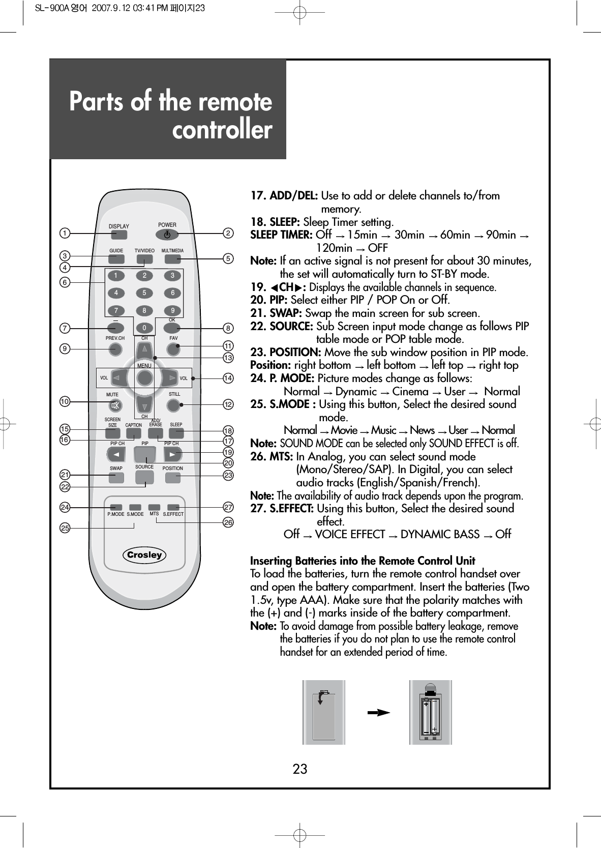 Parts of the remotecontroller2317. ADD/DEL: Use to add or delete channels to/frommemory.18. SLEEP: Sleep Timer setting.SLEEP TIMER: Off  15min  30min  60min  90min 120min  OFFNote: If an active signal is not present for about 30 minutes,the set will automatically turn to ST-BY mode.19. CCHB:Displays the available channels in sequence.20. PIP: Select either PIP / POP On or Off.21. SWAP: Swap the main screen for sub screen.22. SOURCE: Sub Screen input mode change as follows PIPtable mode or POP table mode.23. POSITION: Move the sub window position in PIP mode.Position: right bottom  left bottom  left top  right top24. P. MODE: Picture modes change as follows:Normal  Dynamic  Cinema  User  Normal25. S.MODE : Using this button, Select the desired soundmode.Normal  Movie  Music  News  User  NormalNote:SOUND MODE can be selected only SOUND EFFECT is off.26. MTS: In Analog, you can select sound mode(Mono/Stereo/SAP). In Digital, you can selectaudio tracks (English/Spanish/French).Note: The availability of audio track depends upon the program.27. S.EFFECT: Using this button, Select the desired soundeffect.Off  VOICE EFFECT  DYNAMIC BASS  OffInserting Batteries into the Remote Control UnitTo load the batteries, turn the remote control handset overand open the battery compartment. Insert the batteries (Two1.5v, type AAA). Make sure that the polarity matches withthe (+) and (-) marks inside of the battery compartment.Note:To avoid damage from possible battery leakage, removethe batteries if you do not plan to use the remote controlhandset for an extended period of time.DISPLAYMENUGUIDE TV/VIDEOFAVPREV.CHMUTESCREENSIZE CAPTIONPIP CH PIP CHPIPSWAPP.MODE S.MODE S.EFFECTMTSSOURCE POSITIONSLEEPVOL VOLCHCHMULTIMEDIAOKPOWER1234567809STILLADD/ERASE136791021152416252242581314121118231927172620