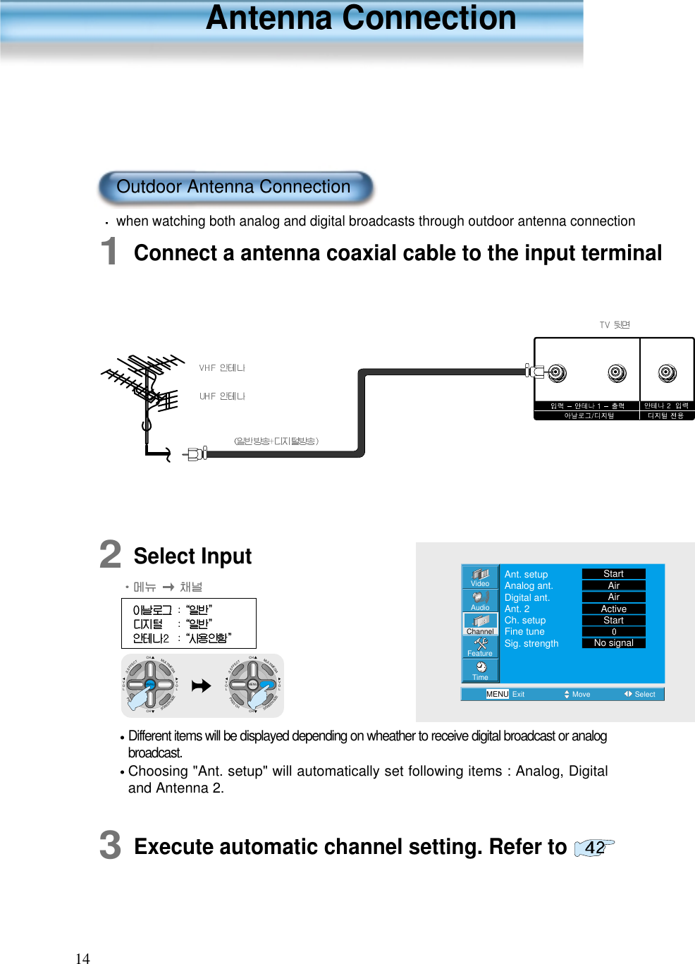 14Antenna ConnectionVideoChannelMENUAudioFeatureTimeExit Move SelectAnt. setupAnalog ant.Digital ant.Ant. 2Ch. setupFine tuneSig. strengthStartAirAirActiveStartNo signalCHCHVOLVOLMULTIMEDIAS.EFFECTMENUPREVCHSCREENSIZECHCHVOLVOLMULTIMEDIAS.EFFECTMENUPREVCHSCREENSIZEDifferent items will be displayed depending on wheather to receive digital broadcast or analogbroadcast.Choosing "Ant. setup" will automatically set following items : Analog, Digitaland Antenna 2.when watching both analog and digital broadcasts through outdoor antenna connection1Connect a antenna coaxial cable to the input terminal2Select InputOutdoor Antenna Connection3Execute automatic channel setting. Refer to