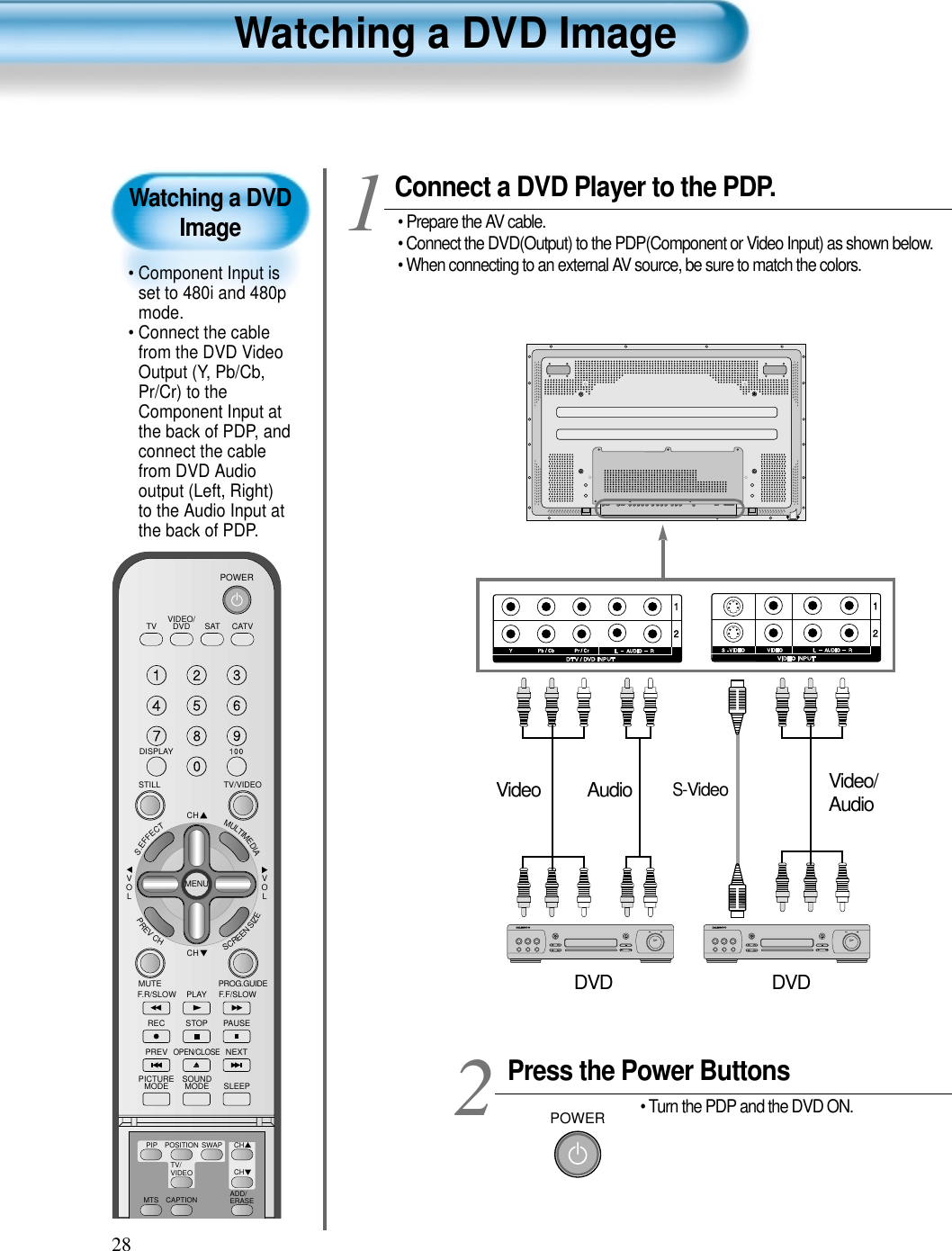Watching a DVDImage&bull; Component Input isset to 480i and 480pmode.&bull; Connect the cablefrom the DVD VideoOutput (Y, Pb/Cb,Pr/Cr) to theComponent Input atthe back of PDP, andconnect the cablefrom DVD Audiooutput (Left, Right)to the Audio Input atthe back of PDP.Watching a DVD Image28VIDEO/DVD SATTV CATVDISPLAYTV/VIDEOSTILLCHCHVOLVOLMULTIMEDIAS.EFFECTMENUPREVCHSCREENSIZEMUTE PROG.GUIDEF.F/SLOWPLAYF.R/SLOWREC STOP PAUSEPREVOPEN/CLOSENEXTPICTUREMODE SOUNDMODE SLEEPPOWERMTS CAPTIONPIP POSITION SWAPTV/VIDEOADD/ERASECHCHPress the Power Buttons&bull; Turn the PDP and the DVD ON.2POWERConnect a DVD Player to the PDP.&bull; Prepare the AV cable.&bull; Connect the DVD(Output) to the PDP(Component or Video Input) as shown below.&bull; When connecting to an external AV source, be sure to match the colors.1VideoDVD DVDVideo/AudioS-VideoAudio