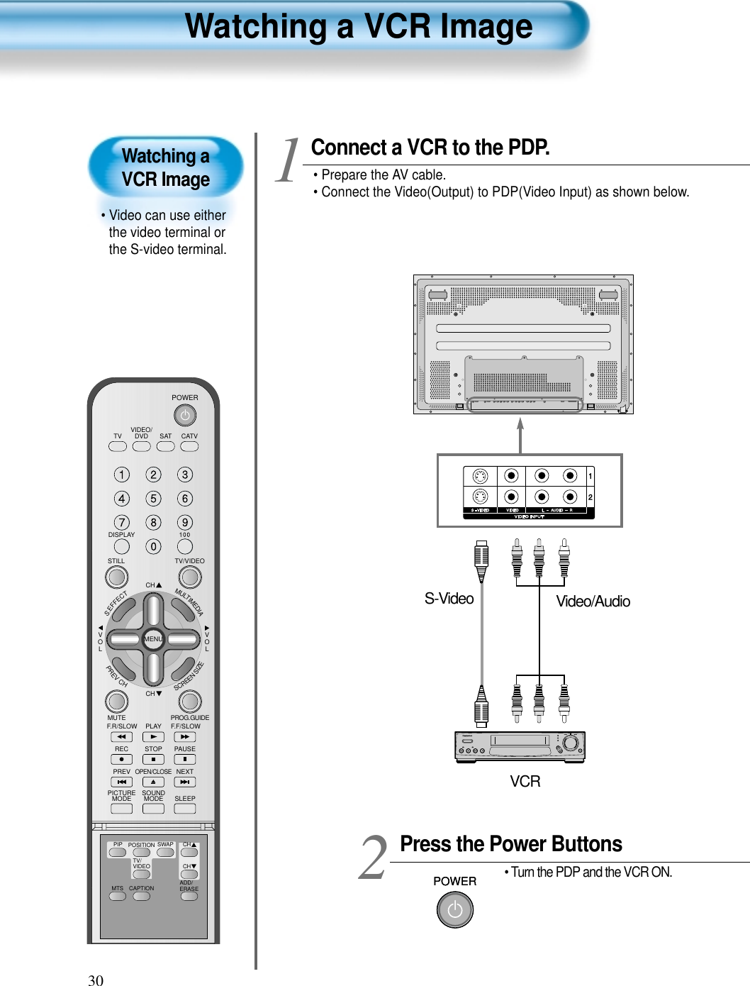 Watching a VCR Image&bull; Video can use eitherthe video terminal orthe S-video terminal. Watching a VCR Image30VIDEO/DVD SATTV CATVDISPLAYTV/VIDEOSTILLCHCHVOLVOLMULTIMEDIAS.EFFECTMENUPREVCHSCREENSIZEMUTE PROG.GUIDEF.F/SLOWPLAYF.R/SLOWREC STOP PAUSEPREVOPEN/CLOSENEXTPICTUREMODE SOUNDMODE SLEEPPOWERMTS CAPTIONPIP POSITION SWAPTV/VIDEOADD/ERASECHCHPress the Power Buttons&bull; Turn the PDP and the VCR ON.2POWERConnect a VCR to the PDP.&bull; Prepare the AV cable.&bull; Connect the Video(Output) to PDP(Video Input) as shown below.1S-VideoVCRVideo/AudioPOWER