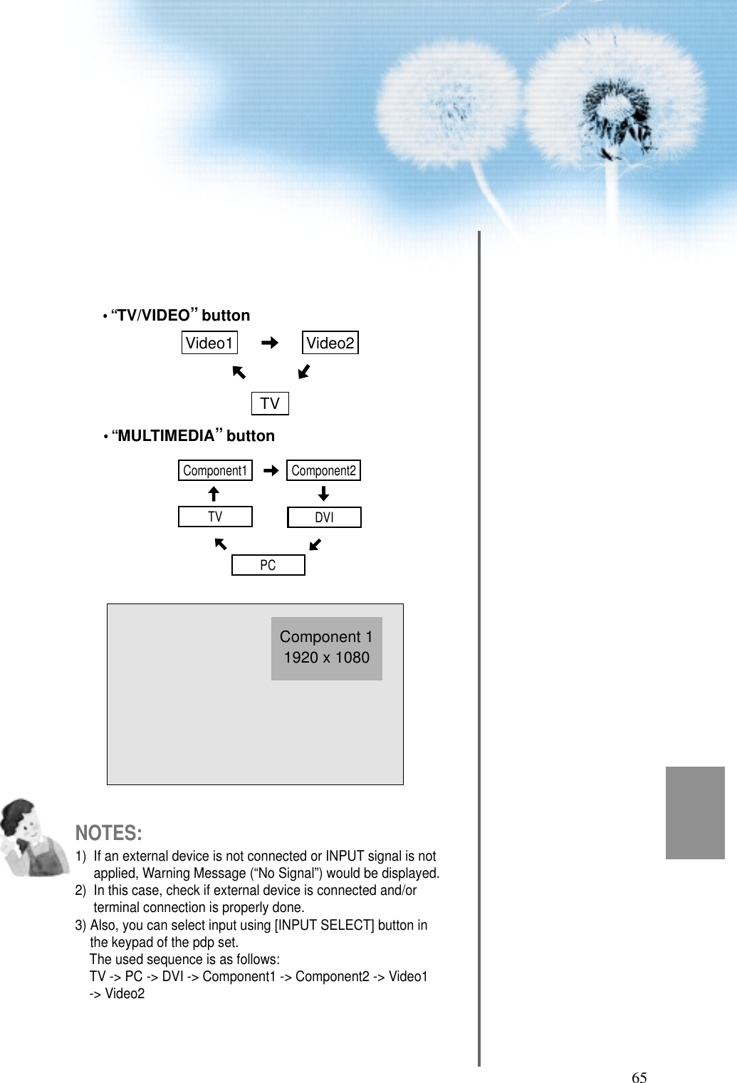 65NOTES:1)  If an external device is not connected or INPUT signal is notapplied, Warning Message (&ldquo;No Signal&rdquo;) would be displayed.2)  In this case, check if external device is connected and/orterminal connection is properly done.3) Also, you can select input using [INPUT SELECT] button inthe keypad of the pdp set.  The used sequence is as follows:TV -> PC -> DVI -> Component1 -> Component2 -> Video1-> Video2Component 11920 x 1080Component1PCDVITVComponent2Video1 Video2TV&bull;&ldquo;MULTIMEDIA&rdquo;button&bull;&ldquo;TV/VIDEO&rdquo;button