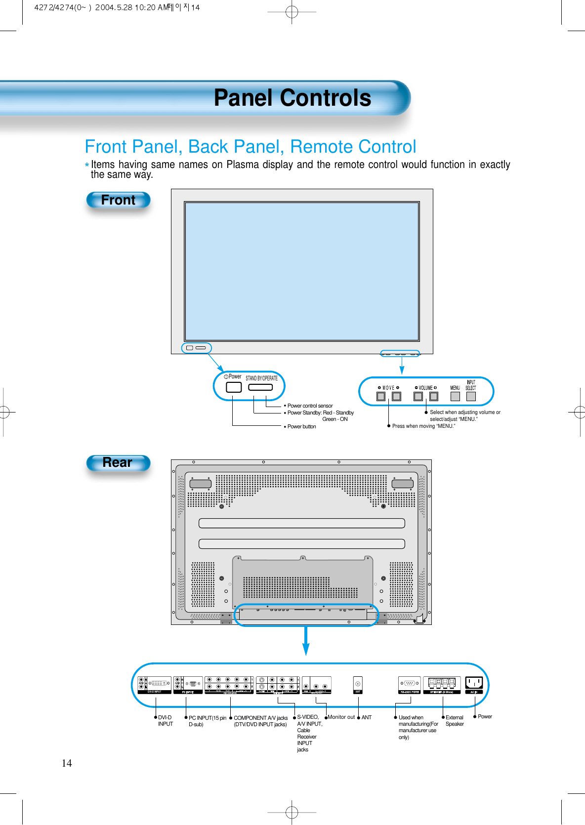 Panel Controls14Front Panel, Back Panel, Remote Control*Items having same names on Plasma display and the remote control would function in exactlythe same way.FrontRearPower&bull; Power control sensor&bull; Power Standby: Red - StandbyGreen - ON&bull; Power buttonSelect when adjusting volume orselect/adjust &ldquo;MENU.&rdquo;Press when moving &ldquo;MENU.&rdquo;STAND BY/OPERATEDVI-D INPUT ANTUsed when manufacturing(Formanufacturer useonly)PC INPUT(15 pinD-sub) DVI-DINPUT COMPONENT A/V jacks(DTV/DVD INPUT jacks)S-VIDEO,A/V INPUT,CableReceiverINPUTjacksExternalSpeakerPowerANTMonitor out