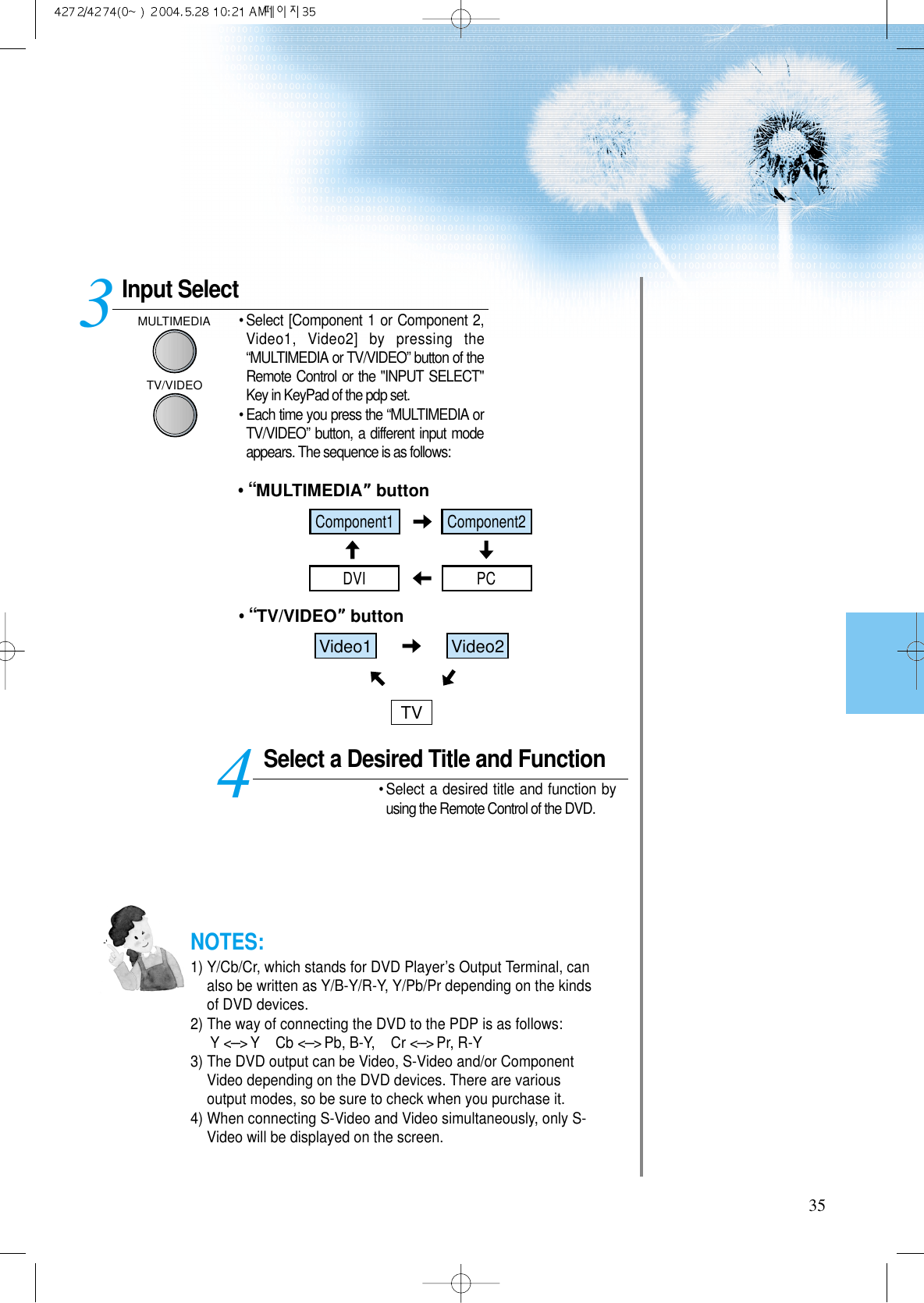 Page 15 of DAEWOO Electronics DPN4274NH 42 Inches Plasma Display Panel User Manual 3