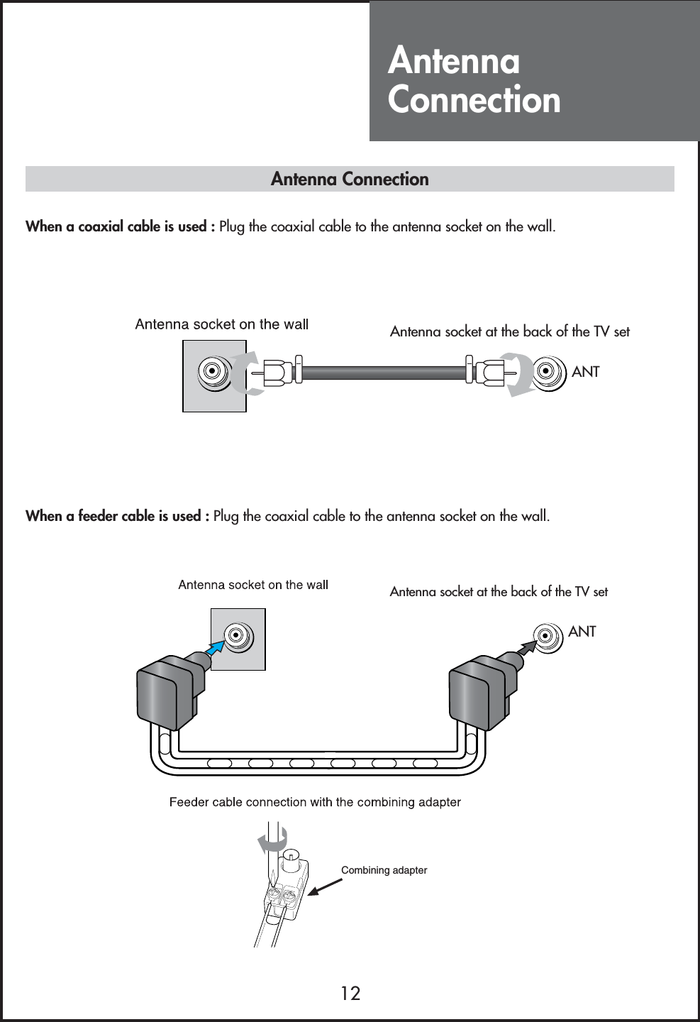 AntennaConnection12Antenna socket at the back of the TV setANTANTCombining adapterAntenna ConnectionWhen a coaxial cable is used : Plug the coaxial cable to the antenna socket on the wall.When a feeder cable is used : Plug the coaxial cable to the antenna socket on the wall.Antenna socket at the back of the TV set