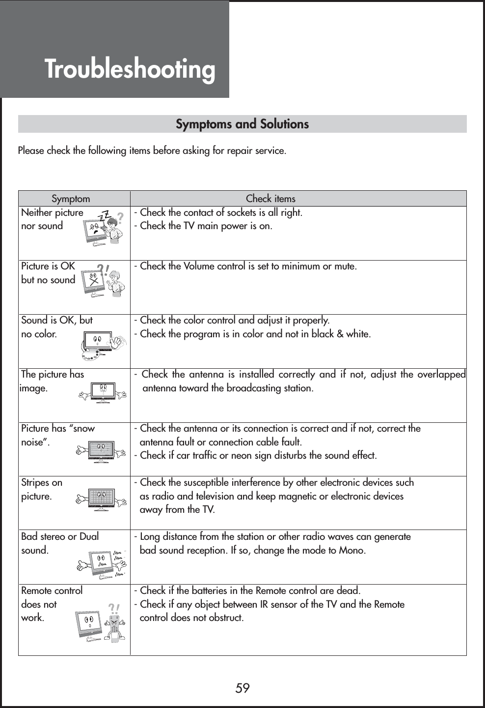 Troubleshooting59Please check the following items before asking for repair service.Symptoms and SolutionsSymptom Check itemsNeither picture - Check the contact of sockets is all right.nor sound - Check the TV main power is on.Picture is OK - Check the Volume control is set to minimum or mute.but no soundSound is OK, but - Check the color control and adjust it properly.no color. - Check the program is in color and not in black &amp; white.The picture has - Check the antenna is installed correctly and if not, adjust the overlappedimage. antenna toward the broadcasting station.Picture has “snow - Check the antenna or its connection is correct and if not, correct thenoise”. antenna fault or connection cable fault.- Check if car traffic or neon sign disturbs the sound effect.Stripes on - Check the susceptible interference by other electronic devices such picture. as radio and television and keep magnetic or electronic devices away from the TV.Bad stereo or Dual - Long distance from the station or other radio waves can generate sound. bad sound reception. If so, change the mode to Mono.Remote control - Check if the batteries in the Remote control are dead.does not - Check if any object between IR sensor of the TV and the Remote work. control does not obstruct.123456789POWERMUTEPREV. CH0100