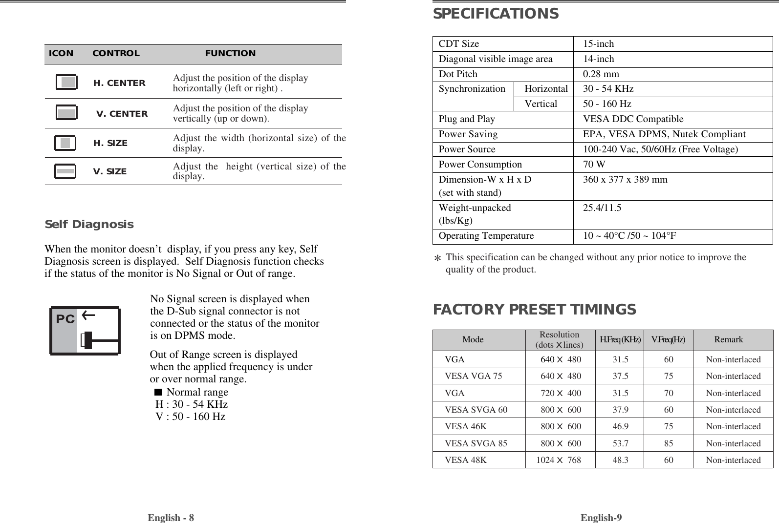 English-9English - 8CDT Size 15-inchDiagonal visible image area 14-inchDot Pitch 0.28 mmSynchronization Horizontal 30 - 54 KHzVertical 50 - 160 Hz Plug and Play VESA DDC CompatiblePower Saving EPA, VESA DPMS, Nutek CompliantPower Source 100-240 Vac, 50/60Hz (Free Voltage)Power Consumption 70 WDimension-W x H x D 360 x 377 x 389 mm(set with stand)Weight-unpacked 25.4/11.5(lbs/Kg)Operating Temperature 10 ~ 40°C /50 ~ 104°FSPECIFICATIONSSelf DiagnosisWhen the monitor doesn’t  display, if you press any key, SelfDiagnosis screen is displayed.  Self Diagnosis function checksif the status of the monitor is No Signal or Out of range.No Signal screen is displayed whenthe D-Sub signal connector is notconnected or the status of the monitoris on DPMS mode.Out of Range screen is displayedwhen the applied frequency is underor over normal range.Normal rangeH : 30 - 54 KHzV : 50 - 160 HzICON      CONTROL                     FUNCTIONFACTORY PRESET TIMINGSMode H.Freq (KHz)        V.Freq(Hz) RemarkVGA 640 X480 31.5 60 Non-interlacedVESA VGA 75 640 X480 37.5 75 Non-interlacedVGA 720 X400 31.5 70 Non-interlacedVESA SVGA 60 800 X600 37.9 60 Non-interlacedVESA 46K 800 X600 46.9 75 Non-interlacedVESA SVGA 85 800 X600 53.7 85 Non-interlacedVESA 48K 1024 X768 48.3 60 Non-interlacedResolution(dotsXlines)*This specification can be changed without any prior notice to improve thequality of the product.Adjust the width (horizontal size) of thedisplay.H. SIZE Adjust the position of the displayhorizontally (left or right) .H. CENTERAdjust the position of the displayvertically (up or down).V. CENTERAdjust the  height (vertical size) of thedisplay.V. SIZE