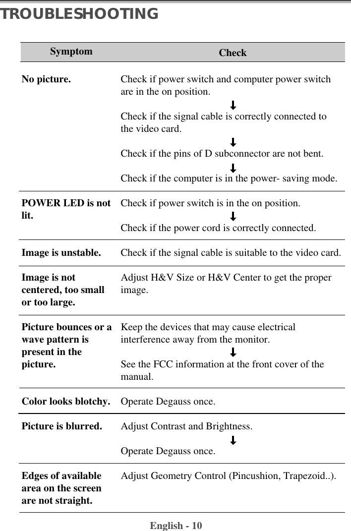 English - 10TROUBLESHOOTINGCheck if power switch and computer power switchare in the on position.Check if the signal cable is correctly connected tothe video card. Check if the pins of D subconnector are not bent.Check if the computer is in the power- saving mode. Check if power switch is in the on position.Check if the power cord is correctly connected.Check if the signal cable is suitable to the video card.Adjust H&amp;V Size or H&amp;V Center to get the properimage.Keep the devices that may cause electrical interference away from the monitor. See the FCC information at the front cover of themanual.Operate Degauss once.Adjust Contrast and Brightness.Operate Degauss once.Adjust Geometry Control (Pincushion, Trapezoid..).SymptomNo picture.POWER LED is notlit.Image is unstable.Image is notcentered, too smallor too large.Picture bounces or a wave pattern ispresent in thepicture.Color looks blotchy.Picture is blurred.Edges of availablearea on the screenare not straight.Check