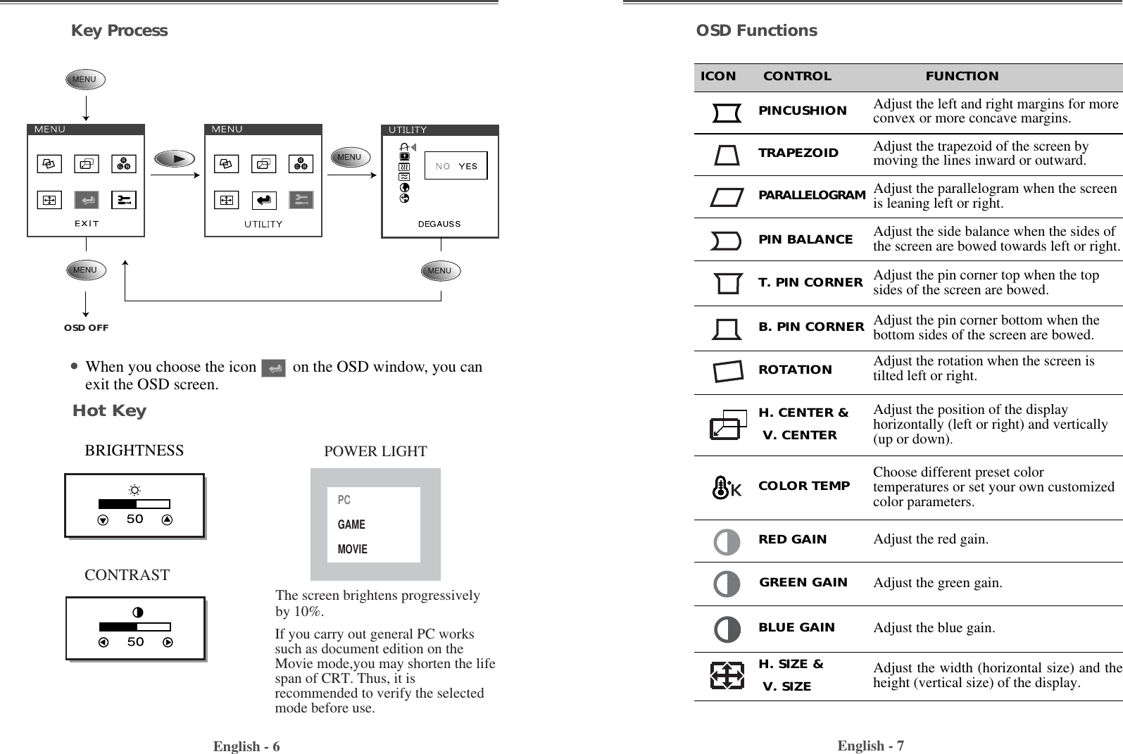 English - 7English - 6ICON      CONTROL                     FUNCTIONAdjust the width (horizontal size) and theheight (vertical size) of the display.H. SIZE &amp;V. SIZEOSD FunctionsAdjust the left and right margins for moreconvex or more concave margins.Adjust the trapezoid of the screen bymoving the lines inward or outward.PINCUSHIONTRAPEZOIDChoose different preset colortemperatures or set your own customizedcolor parameters.Adjust the red gain.Adjust the position of the displayhorizontally (left or right) and vertically(up or down).H. CENTER &amp;V. CENTERCOLOR TEMPRED GAINAdjust the blue gain.BLUE GAINAdjust the parallelogram when the screenis leaning left or right.Adjust the pin corner top when the topsides of the screen are bowed.Adjust the pin corner bottom when thebottom sides of the screen are bowed.PARALLELOGRAMT. PIN CORNERB. PIN CORNERAdjust the rotation when the screen istilted left or right.ROTATIONAdjust the side balance when the sides ofthe screen are bowed towards left or right.PIN BALANCEAdjust the green gain.GREEN GAINKey ProcessOSD OFF•When you choose the icon         on the OSD window, you canexit the OSD screen.Hot KeyBRIGHTNESSPCGAMEMOVIEPOWER LIGHTCONTRASTThe screen brightens progressivelyby 10%.If you carry out general PC workssuch as document edition on theMovie mode,you may shorten the lifespan of CRT. Thus, it isrecommended to verify the selectedmode before use.