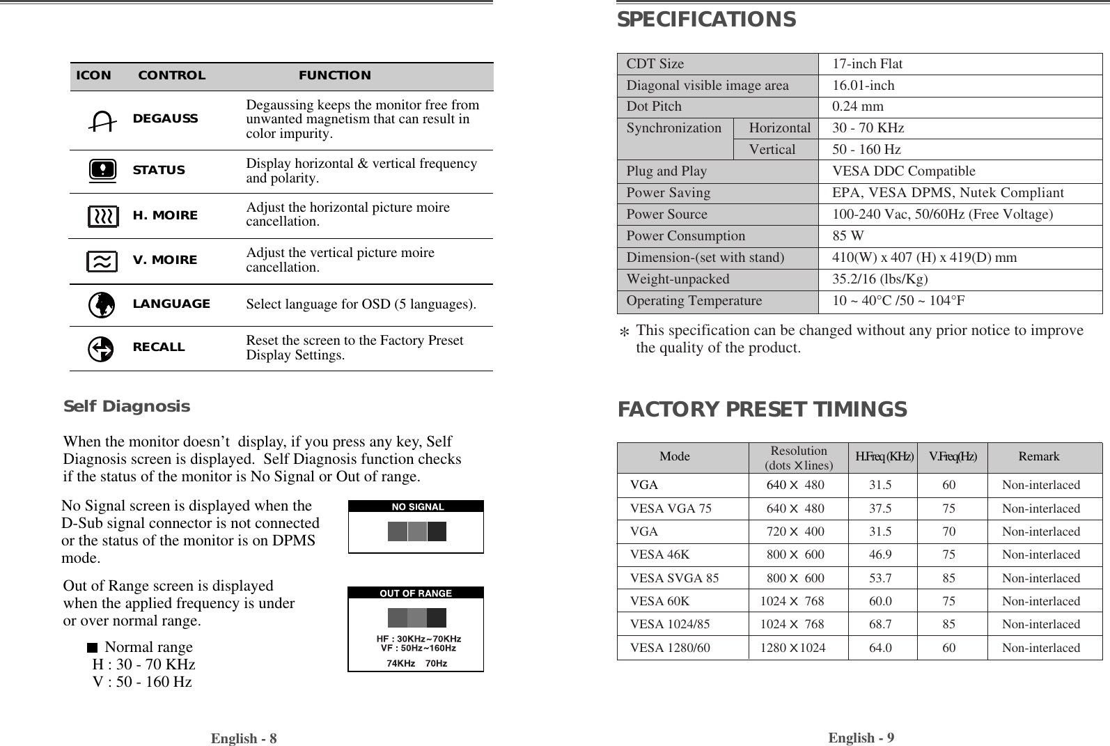 English - 9SPECIFICATIONSEnglish - 8Display horizontal &amp; vertical frequencyand polarity.Degaussing keeps the monitor free fromunwanted magnetism that can result incolor impurity.DEGAUSSSTATUSSelect language for OSD (5 languages).Reset the screen to the Factory PresetDisplay Settings.LANGUAGERECALLAdjust the vertical picture moirecancellation.V. MOIREAdjust the horizontal picture moirecancellation.H. MOIREICON      CONTROL                     FUNCTIONNormal rangeH : 30 - 70 KHzV : 50 - 160 HzSelf DiagnosisWhen the monitor doesn’t  display, if you press any key, SelfDiagnosis screen is displayed.  Self Diagnosis function checksif the status of the monitor is No Signal or Out of range.No Signal screen is displayed when theD-Sub signal connector is not connectedor the status of the monitor is on DPMSmode.Out of Range screen is displayedwhen the applied frequency is underor over normal range.FACTORY PRESET TIMINGSMode H.Freq (KHz)        V.Freq(Hz) RemarkVGA 640 X480 31.5 60 Non-interlacedVESA VGA 75 640 X480 37.5 75 Non-interlacedVGA 720 X400 31.5 70 Non-interlacedVESA 46K 800 X600 46.9 75 Non-interlacedVESA SVGA 85 800 X600 53.7 85 Non-interlacedVESA 60K 1024 X768 60.0 75 Non-interlacedVESA 1024/85 1024 X768 68.7 85 Non-interlacedVESA 1280/60 1280 X1024 64.0 60 Non-interlacedResolution(dotsXlines)*This specification can be changed without any prior notice to improvethe quality of the product.CDT Size 17-inch FlatDiagonal visible image area 16.01-inchDot Pitch 0.24 mmSynchronization Horizontal 30 - 70 KHzVertical 50 - 160 HzPlug and Play VESA DDC CompatiblePower Saving EPA, VESA DPMS, Nutek CompliantPower Source 100-240 Vac, 50/60Hz (Free Voltage)Power Consumption 85 W Dimension-(set with stand) 410(W) x 407 (H) x 419(D) mm Weight-unpacked 35.2/16 (lbs/Kg)Operating Temperature 10 ~ 40°C /50 ~ 104°F