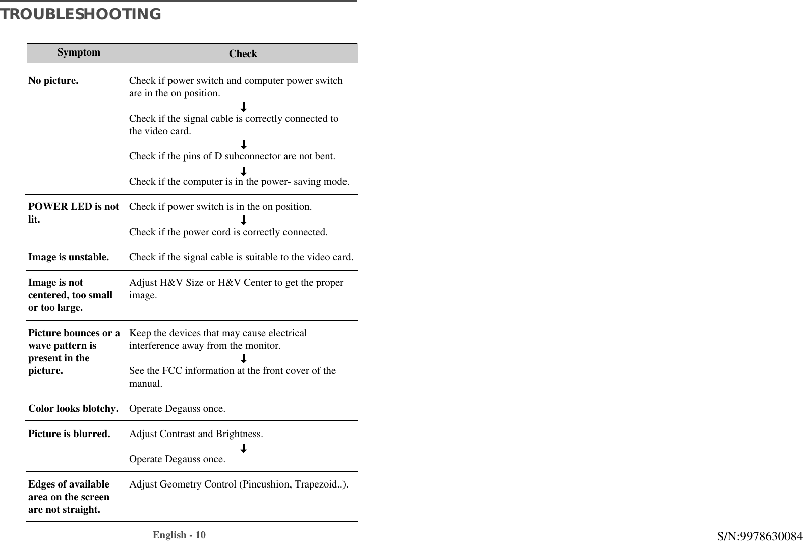 English - 10 S/N:9978630084TROUBLESHOOTINGCheck if power switch and computer power switchare in the on position.Check if the signal cable is correctly connected tothe video card. Check if the pins of D subconnector are not bent.Check if the computer is in the power- saving mode. Check if power switch is in the on position.Check if the power cord is correctly connected.Check if the signal cable is suitable to the video card.Adjust H&amp;V Size or H&amp;V Center to get the properimage.Keep the devices that may cause electrical interference away from the monitor. See the FCC information at the front cover of themanual.Operate Degauss once.Adjust Contrast and Brightness.Operate Degauss once.Adjust Geometry Control (Pincushion, Trapezoid..).SymptomNo picture.POWER LED is notlit.Image is unstable.Image is notcentered, too smallor too large.Picture bounces or a wave pattern ispresent in thepicture.Color looks blotchy.Picture is blurred.Edges of availablearea on the screenare not straight.Check