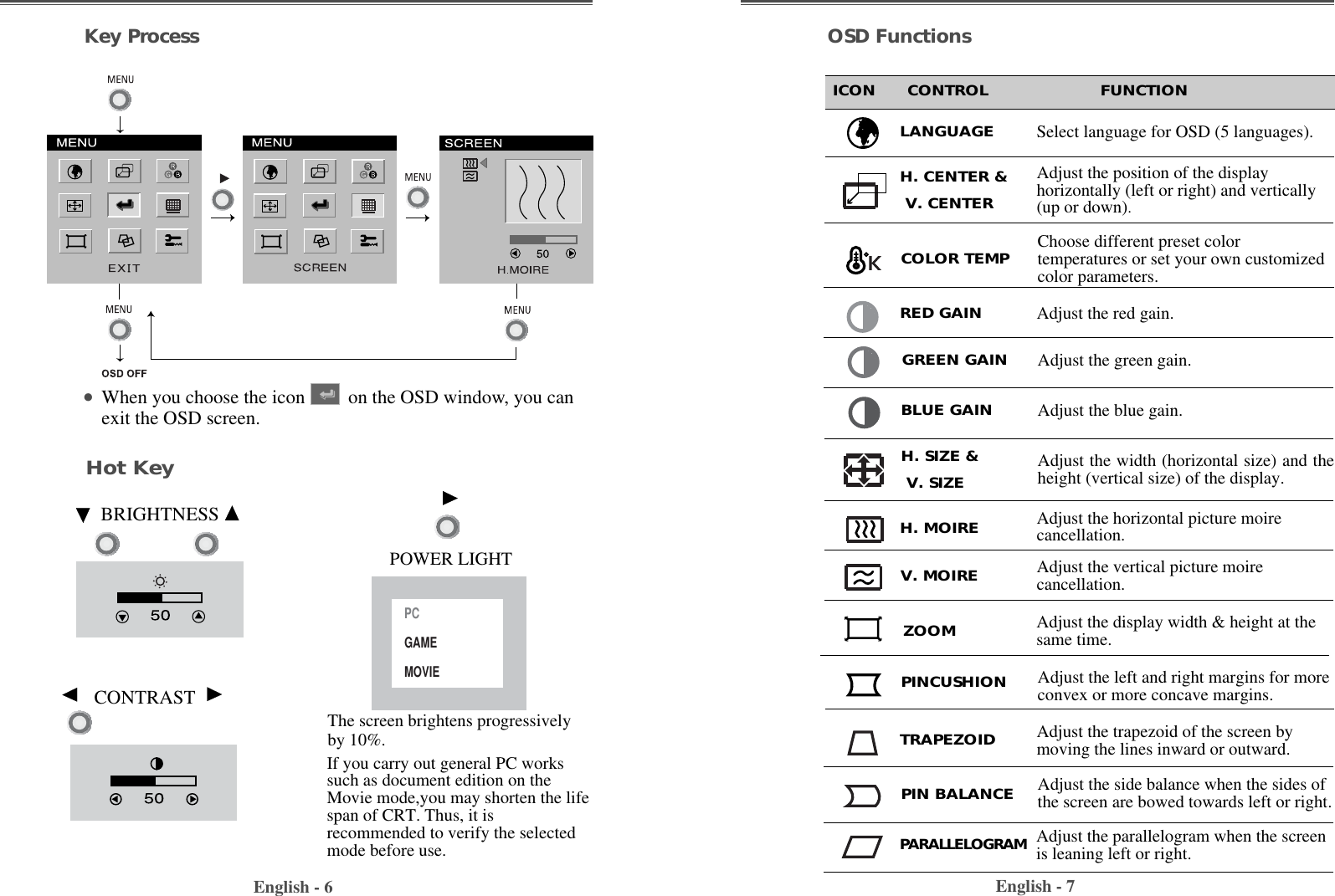 English - 7English - 6ICON      CONTROL                     FUNCTIONAdjust the width (horizontal size) and theheight (vertical size) of the display.H. SIZE &amp;V. SIZEOSD FunctionsAdjust the left and right margins for moreconvex or more concave margins.Adjust the trapezoid of the screen bymoving the lines inward or outward.PINCUSHIONTRAPEZOIDChoose different preset colortemperatures or set your own customizedcolor parameters.Adjust the red gain.Adjust the position of the displayhorizontally (left or right) and vertically(up or down).H. CENTER &amp;V. CENTERCOLOR TEMPRED GAINAdjust the blue gain.BLUE GAINAdjust the side balance when the sides ofthe screen are bowed towards left or right.PIN BALANCEAdjust the green gain.GREEN GAINKey Process•When you choose the icon         on the OSD window, you canexit the OSD screen.Hot KeyBRIGHTNESSPCGAMEMOVIEPOWER LIGHTCONTRASTThe screen brightens progressivelyby 10%.If you carry out general PC workssuch as document edition on theMovie mode,you may shorten the lifespan of CRT. Thus, it isrecommended to verify the selectedmode before use.Select language for OSD (5 languages).LANGUAGEAdjust the vertical picture moirecancellation.V. MOIREAdjust the horizontal picture moirecancellation.H. MOIREAdjust the parallelogram when the screenis leaning left or right.PARALLELOGRAMZOOM Adjust the display width &amp; height at thesame time.