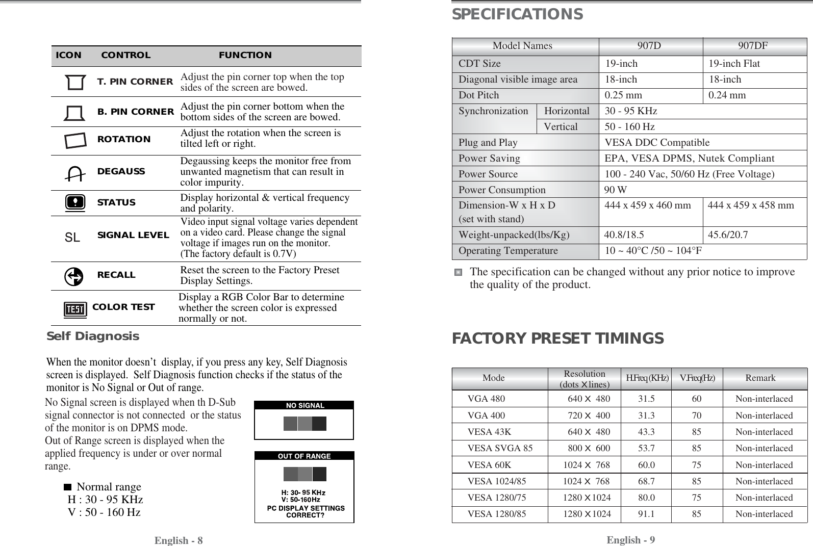 No Signal screen is displayed when th D-Subsignal connector is not connected  or the statusof the monitor is on DPMS mode.Out of Range screen is displayed when theapplied frequency is under or over normalrange.Adjust the pin corner top when the topsides of the screen are bowed.T. PIN CORNEREnglish - 9SPECIFICATIONSEnglish - 8Display horizontal &amp; vertical frequencyand polarity.Degaussing keeps the monitor free fromunwanted magnetism that can result incolor impurity.DEGAUSSSTATUSICON      CONTROL                     FUNCTIONNormal rangeH : 30 - 95 KHzV : 50 - 160 HzSelf DiagnosisWhen the monitor doesn’t  display, if you press any key, Self Diagnosisscreen is displayed.  Self Diagnosis function checks if the status of themonitor is No Signal or Out of range.Adjust the pin corner bottom when thebottom sides of the screen are bowed.B. PIN CORNERAdjust the rotation when the screen istilted left or right.ROTATIONCOLOR TEST Display a RGB Color Bar to determinewhether the screen color is expressednormally or not.Model Names                                907D                             907DFMode H.Freq (KHz)        V.Freq(Hz) RemarkVGA 480 640 X480 31.5 60 Non-interlacedVGA 400 720 X400 31.3 70 Non-interlacedVESA 43K 640 X480 43.3 85 Non-interlacedVESA SVGA 85 800 X600 53.7 85 Non-interlacedVESA 60K 1024 X768 60.0 75 Non-interlacedVESA 1024/85        1024 X768 68.7 85 Non-interlacedVESA 1280/75         1280 X1024 80.0 75 Non-interlacedVESA 1280/85           1280 X1024 91.1 85 Non-interlacedResolution(dotsXlines)CDT Size 19-inch 19-inch FlatDiagonal visible image area 18-inch                           18-inchDot Pitch 0.25 mm 0.24 mmSynchronization      Horizontal 30 - 95 KHzVertical 50 - 160 Hz Plug and Play VESA DDC CompatiblePower Saving EPA, VESA DPMS, Nutek CompliantPower Source 100 - 240 Vac, 50/60 Hz (Free Voltage)Power Consumption 90 W Dimension-W x H x D 444 x 459 x 460 mm 444 x 459 x 458 mm(set with stand)Weight-unpacked(lbs/Kg)             40.8/18.5                        45.6/20.7Operating Temperature 10 ~ 40°C /50 ~ 104°FThe specification can be changed without any prior notice to improvethe quality of the product.FACTORY PRESET TIMINGSVideo input signal voltage varies dependenton a video card. Please change the signalvoltage if images run on the monitor.(The factory default is 0.7V)SIGNAL LEVELReset the screen to the Factory PresetDisplay Settings.RECALL