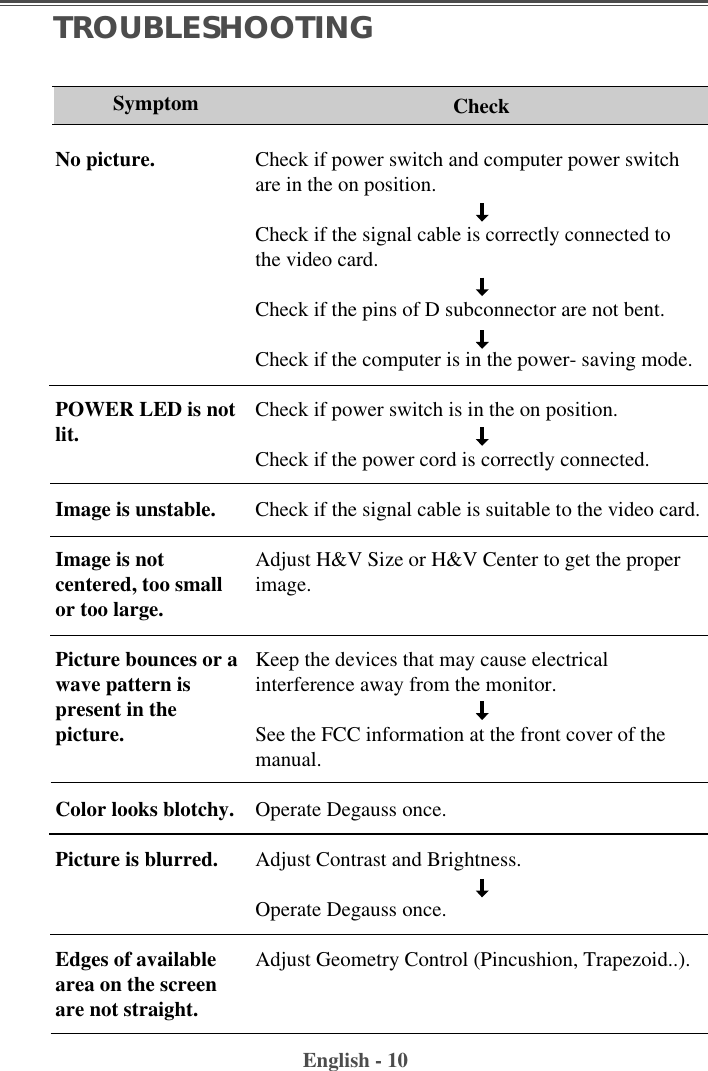 English - 10TROUBLESHOOTINGCheck if power switch and computer power switchare in the on position.Check if the signal cable is correctly connected tothe video card. Check if the pins of D subconnector are not bent.Check if the computer is in the power- saving mode. Check if power switch is in the on position.Check if the power cord is correctly connected.Check if the signal cable is suitable to the video card.Adjust H&amp;V Size or H&amp;V Center to get the properimage.Keep the devices that may cause electrical interference away from the monitor. See the FCC information at the front cover of themanual.Operate Degauss once.Adjust Contrast and Brightness.Operate Degauss once.Adjust Geometry Control (Pincushion, Trapezoid..).SymptomNo picture.POWER LED is notlit.Image is unstable.Image is notcentered, too smallor too large.Picture bounces or a wave pattern ispresent in thepicture.Color looks blotchy.Picture is blurred.Edges of availablearea on the screenare not straight.Check