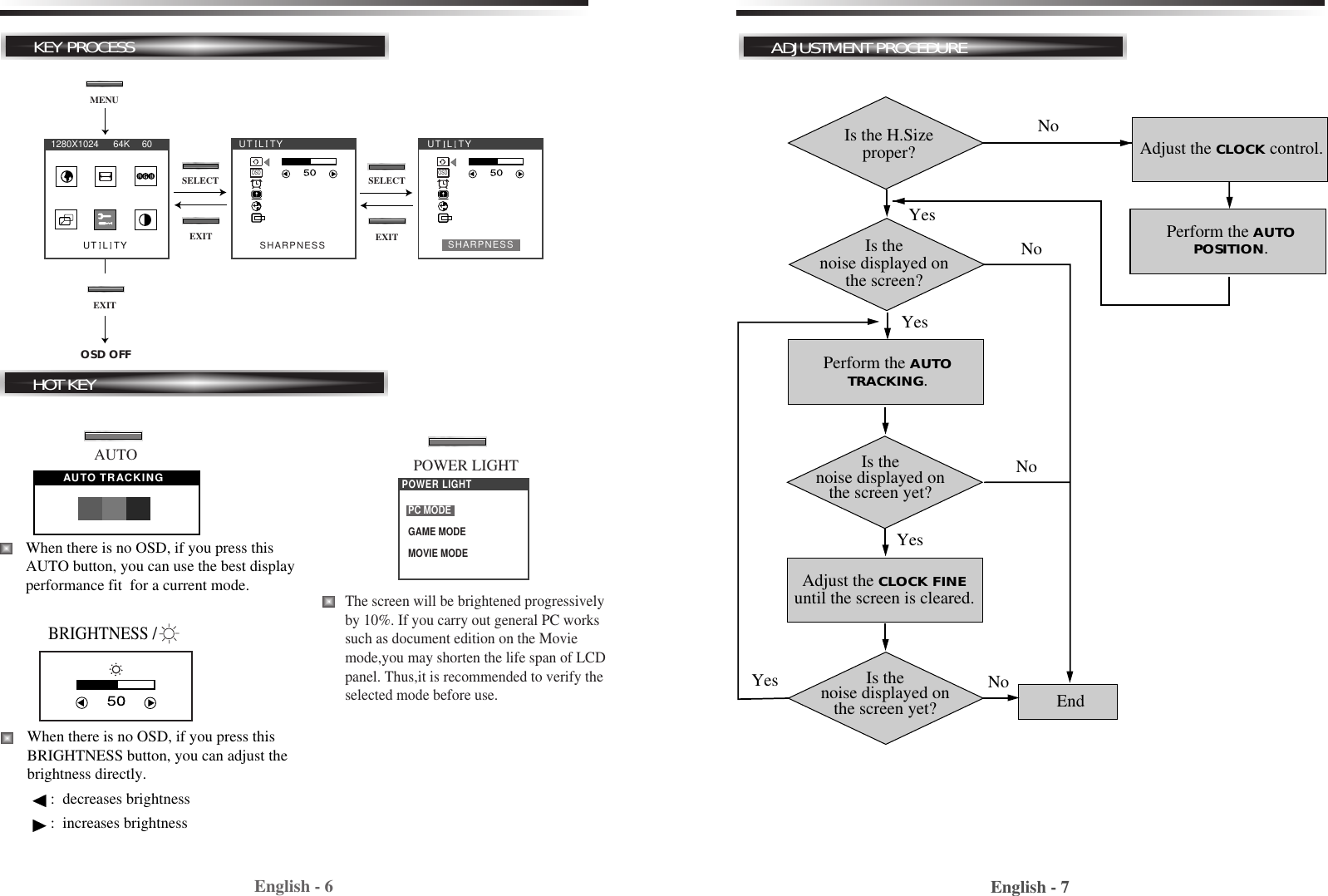 English - 7English - 6KEY PROCESSOSD OFFMENUEXITEXIT EXITOSDOSDSHARPNESS SHARPNESSUT  L  TYUT  L  TY UT  L  TY1280X1024      64K     60SELECT SELECTHOT KEYWhen there is no OSD, if you press thisAUTO button, you can use the best displayperformance fit  for a current mode.When there is no OSD, if you press thisBRIGHTNESS button, you can adjust thebrightness directly.:  decreases brightness :  increases brightnessAUTO TRACKINGAUTOThe screen will be brightened progressivelyby 10%. If you carry out general PC workssuch as document edition on the Moviemode,you may shorten the life span of LCDpanel. Thus,it is recommended to verify theselected mode before use.POWER LIGHTPC MODEGAME MODEMOVIE MODEPOWER LIGHTADJUSTMENT PROCEDUREAdjust the CLOCK control.Perform the AUTOPOSITION.Is the H.Sizeproper?Is thenoise displayed onthe screen?Perform the AUTOTRACKING.Is thenoise displayed onthe screen yet?Is thenoise displayed onthe screen yet?Adjust the CLOCK FINEuntil the screen is cleared.YesYesYesYesNoNoNoNo EndBRIGHTNESS /