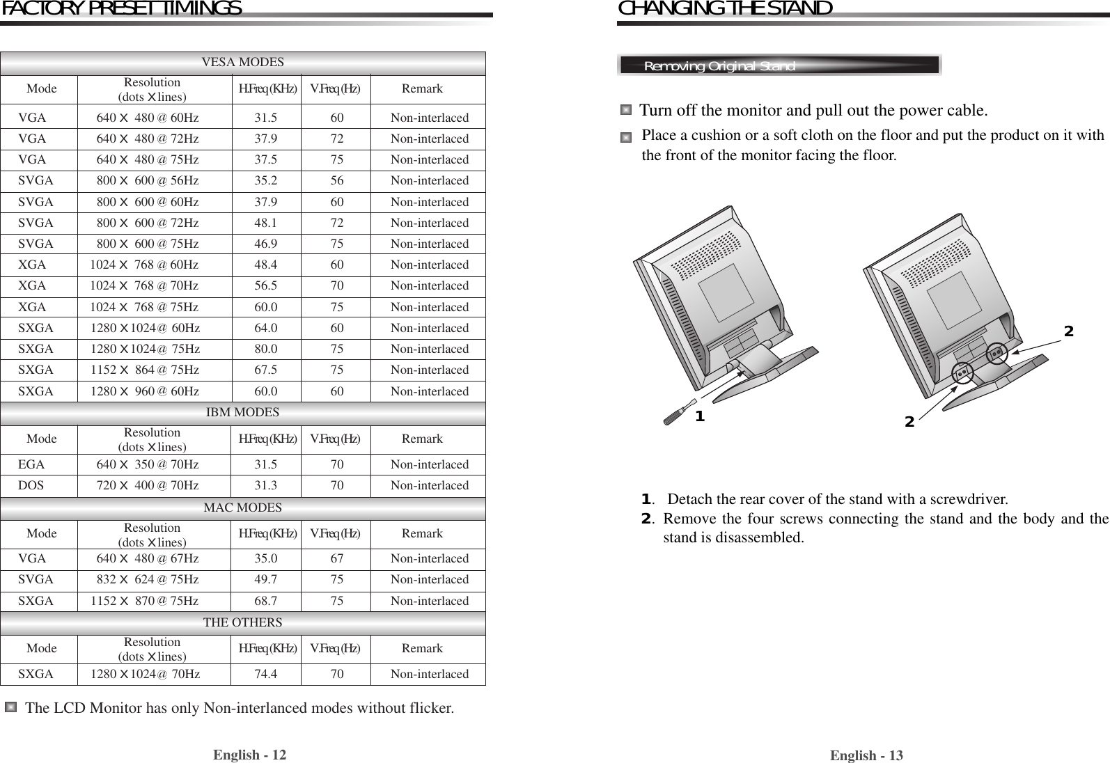 English - 13CHANGING THE STANDEnglish - 12FACTORY PRESET TIMINGSVESA MODESIBM MODESMAC MODESTHE OTHERSVGA 640 X 480     60Hz 31.5 60 Non-interlacedVGA 640 X 480     72Hz 37.9 72 Non-interlacedVGA 640 X 480     75Hz 37.5 75 Non-interlacedSVGA 800 X 600     56Hz 35.2 56 Non-interlacedSVGA 800 X 600     60Hz 37.9 60 Non-interlacedSVGA 800 X 600     72Hz 48.1 72 Non-interlacedSVGA 800 X 600     75Hz 46.9 75 Non-interlacedXGA      1024 X 768     60Hz 48.4 60 Non-interlacedXGA      1024 X 768     70Hz 56.5 70 Non-interlacedXGA      1024 X 768     75Hz 60.0 75 Non-interlaced  SXGA 1280 X1024 60Hz 64.0 60 Non-interlacedSXGA 1280 X1024 75Hz 80.0 75 Non-interlacedSXGA 1152 X 864     75Hz 67.5 75 Non-interlacedSXGA 1280 X 960     60Hz 60.0 60 Non-interlacedEGA 640 X 350     70Hz 31.5 70 Non-interlacedDOS 720 X 400     70Hz 31.3 70 Non-interlacedVGA 640 X 480     67Hz 35.0 67 Non-interlacedSVGA 832 X 624     75Hz 49.7 75 Non-interlacedSXGA 1152 X 870 75Hz 68.7 75 Non-interlacedSXGA 1280 X1024 70Hz 74.4 70 Non-interlacedMode  H.Freq (KHz)       V.Freq (Hz) RemarkResolution(dots Xlines)Mode  H.Freq (KHz)       V.Freq (Hz) RemarkResolution(dots Xlines)Mode  H.Freq (KHz)       V.Freq (Hz) RemarkResolution(dots Xlines)Mode  H.Freq (KHz)       V.Freq (Hz) RemarkResolution(dots Xlines)aaaaaaaaaaaaaaaaaaaaThe LCD Monitor has only Non-interlanced modes without flicker.Removing Original Stand1.   Detach the rear cover of the stand with a screwdriver.2.  Remove the four screws connecting the stand and the body and thestand is disassembled. 122Turn off the monitor and pull out the power cable.Place a cushion or a soft cloth on the floor and put the product on it withthe front of the monitor facing the floor.