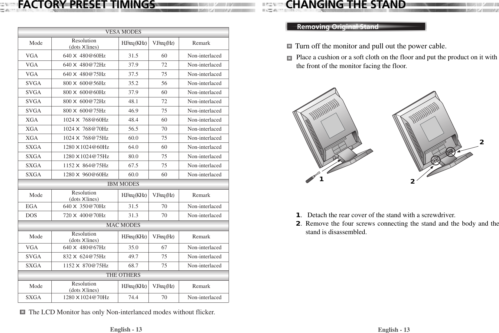 English - 13English - 13CHANGING THE STCHANGING THE STANDANDFFACTORACTORY PRESET TIMINGSY PRESET TIMINGSVESA MODESIBM MODESMAC MODESTHE OTHERSVGA 640 X 480@60Hz 31.5 60 Non-interlacedVGA 640 X 480@72Hz 37.9 72 Non-interlacedVGA 640 X 480@75Hz 37.5 75 Non-interlacedSVGA 800 X 600@56Hz 35.2 56 Non-interlacedSVGA 800 X 600@60Hz 37.9 60 Non-interlacedSVGA 800 X 600@72Hz 48.1 72 Non-interlacedSVGA 800 X 600@75Hz 46.9 75 Non-interlacedXGA      1024 X 768@60Hz 48.4 60 Non-interlacedXGA      1024 X 768@70Hz 56.5 70 Non-interlacedXGA      1024 X 768@75Hz 60.0 75 Non-interlaced  SXGA 1280 X1024@60Hz 64.0 60 Non-interlacedSXGA 1280 X1024@75Hz 80.0 75 Non-interlacedSXGA 1152 X 864@75Hz 67.5 75 Non-interlacedSXGA 1280 X 960@60Hz 60.0 60 Non-interlacedEGA 640 X 350@70Hz 31.5 70 Non-interlacedDOS 720 X 400@70Hz 31.3 70 Non-interlacedVGA 640 X 480@67Hz 35.0 67 Non-interlacedSVGA 832 X 624@75Hz 49.7 75 Non-interlacedSXGA1152 X 870@75Hz68.775Non-interlacedSXGA 1280 X1024@70Hz 74.4 70 Non-interlacedMode  H.Freq (KHz)       V.Freq (Hz) RemarkResolution(dots Xlines)Mode  H.Freq (KHz)       V.Freq (Hz) RemarkResolution(dots Xlines)Mode  H.Freq (KHz)       V.Freq (Hz) RemarkResolution(dots Xlines)Mode  H.Freq (KHz)       V.Freq (Hz) RemarkResolution(dots Xlines)The LCD Monitor has only Non-interlanced modes without flicker.Removing Original Stand1.   Detach the rear cover of the stand with a screwdriver.2.  Remove the four screws connecting the stand and the body and thestand is disassembled. 122Turn off the monitor and pull out the power cable.Place a cushion or a soft cloth on the floor and put the product on it withthe front of the monitor facing the floor.