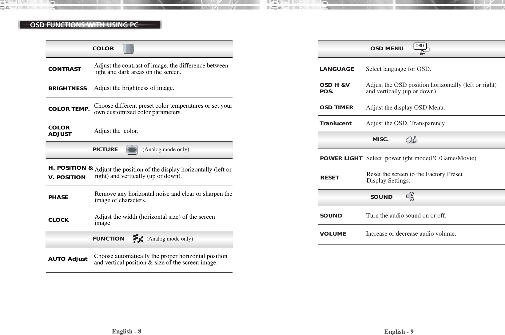 COLORFUNCTION (Analog mode only) English - 9English - 8OSD FUNCTIONS WITH USING PCChoose different preset color temperatures or set yourown customized color parameters.COLOR TEMP.Adjust the position of the display horizontally (left orright) and vertically (up or down). H. POSITION &amp;  V. POSITIONRemove any horizontal noise and clear or sharpen theimage of characters.Adjust the width (horizontal size) of the screenimage. PHASECLOCKChoose automatically the proper horizontal positionand vertical position &amp; size of the screen image.AUTO AdjustAdjust the  color.COLORADJUSTAdjust the contrast of image, the difference betweenlight and dark areas on the screen.  CONTRASTAdjust the brightness of image.BRIGHTNESSPICTURE (Analog mode only)OSD MENUMISC.Adjust the OSD. TransparencyTranlucentSelect language for OSD.LANGUAGEAdjust the OSD position horizontally (left or right)and vertically (up or down).OSD H &amp;VPOS.Adjust the display OSD Menu.OSD TIMERSelect  powerlight mode(PC/Game/Movie)POWER LIGHTReset the screen to the Factory PresetDisplay Settings.RESETSOUNDTurn the audio sound on or off. SOUNDIncrease or decrease audio volume.  VOLUMEOSD