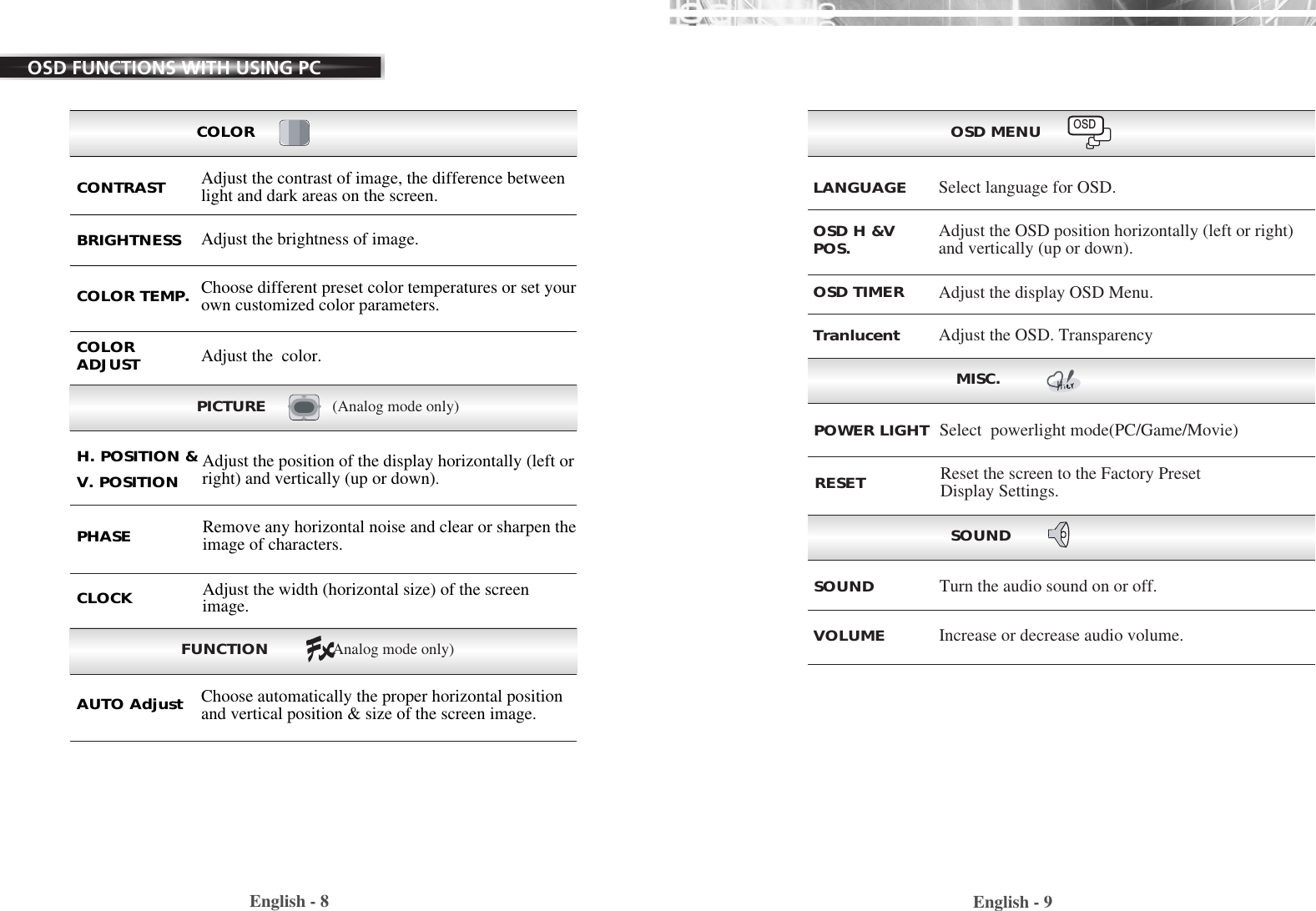 COLORFUNCTION (Analog mode only) English - 9English - 8OSD FUNCTIONS WITH USING PCChoose different preset color temperatures or set yourown customized color parameters.COLOR TEMP.Adjust the position of the display horizontally (left orright) and vertically (up or down). H. POSITION &amp;  V. POSITIONRemove any horizontal noise and clear or sharpen theimage of characters.Adjust the width (horizontal size) of the screenimage. PHASECLOCKChoose automatically the proper horizontal positionand vertical position &amp; size of the screen image.AUTO AdjustAdjust the  color.COLORADJUSTAdjust the contrast of image, the difference betweenlight and dark areas on the screen.  CONTRASTAdjust the brightness of image.BRIGHTNESSPICTURE (Analog mode only)OSD MENUMISC.Adjust the OSD. TransparencyTranlucentSelect language for OSD.LANGUAGEAdjust the OSD position horizontally (left or right)and vertically (up or down).OSD H &amp;VPOS.Adjust the display OSD Menu.OSD TIMERSelect  powerlight mode(PC/Game/Movie)POWER LIGHTReset the screen to the Factory PresetDisplay Settings.RESETSOUNDTurn the audio sound on or off. SOUNDIncrease or decrease audio volume.  VOLUMEOSD