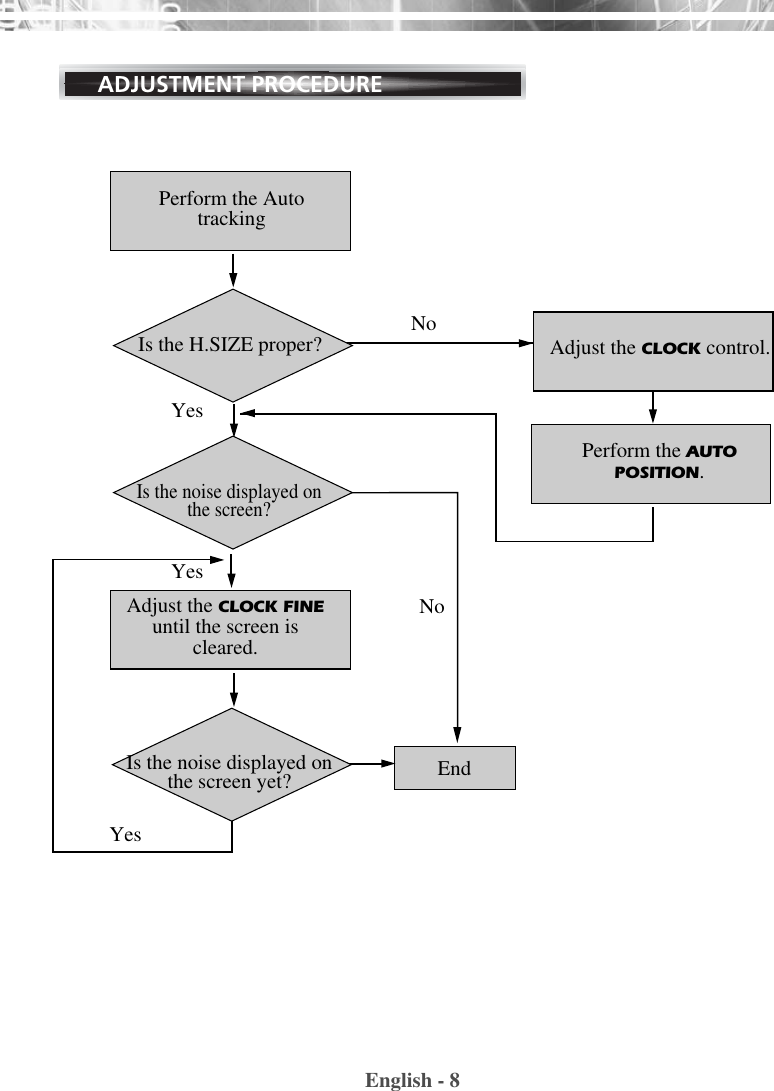 English - 8ADJUSTMENT PROCEDUREAdjust the CLOCK control.Perform the AUTOPOSITION.Perform the AutotrackingIs the H.SIZE proper?Is the noise displayed onthe screen?Adjust the CLOCK FINEuntil the screen iscleared.Is the noise displayed onthe screen yet?YesYesNoNoEndYes