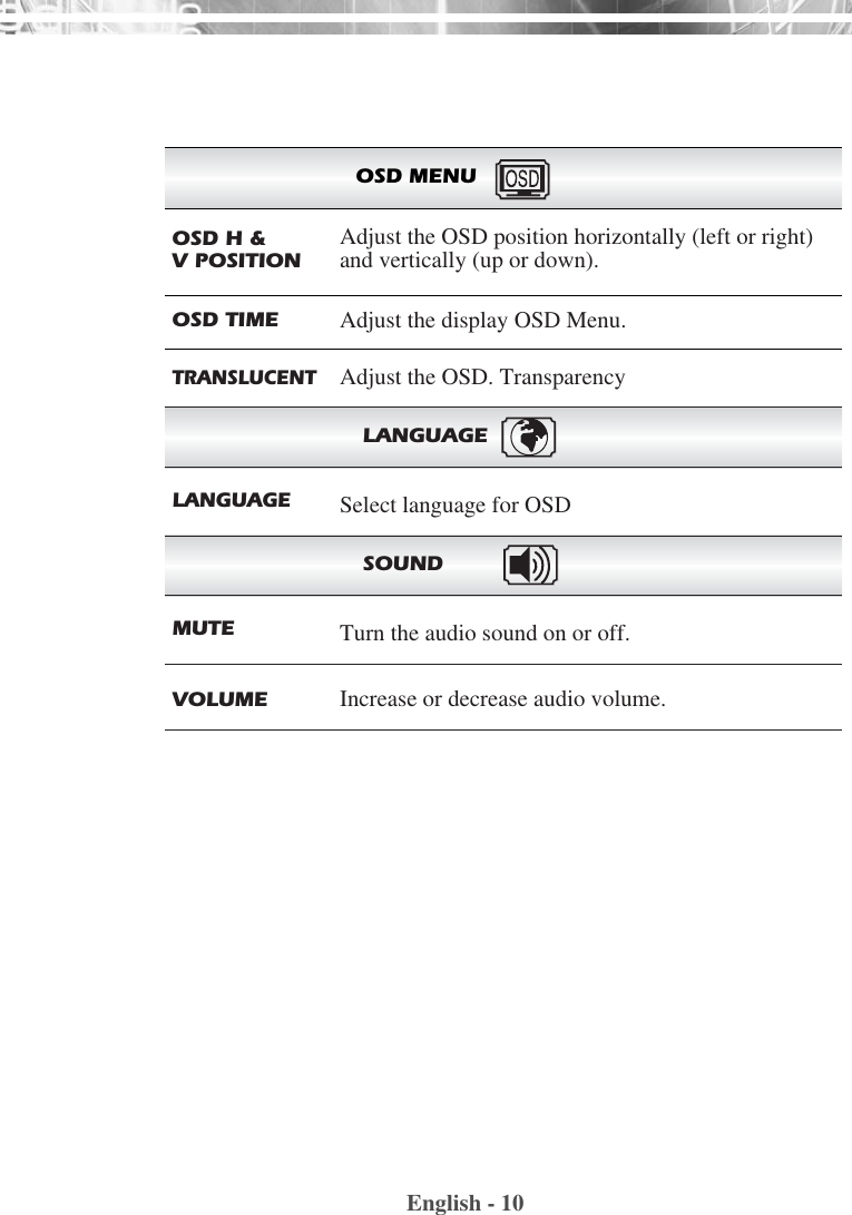 English - 10OSD MENULANGUAGEAdjust the OSD. TransparencyTRANSLUCENTAdjust the OSD position horizontally (left or right)and vertically (up or down).OSD H &amp; V POSITIONAdjust the display OSD Menu.OSD TIMESelect language for OSDLANGUAGE SOUNDTurn the audio sound on or off. MUTEIncrease or decrease audio volume. VOLUME