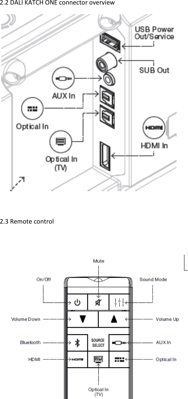 2.2 DALI KATCH ONE connector overview   2.3 Remote control    