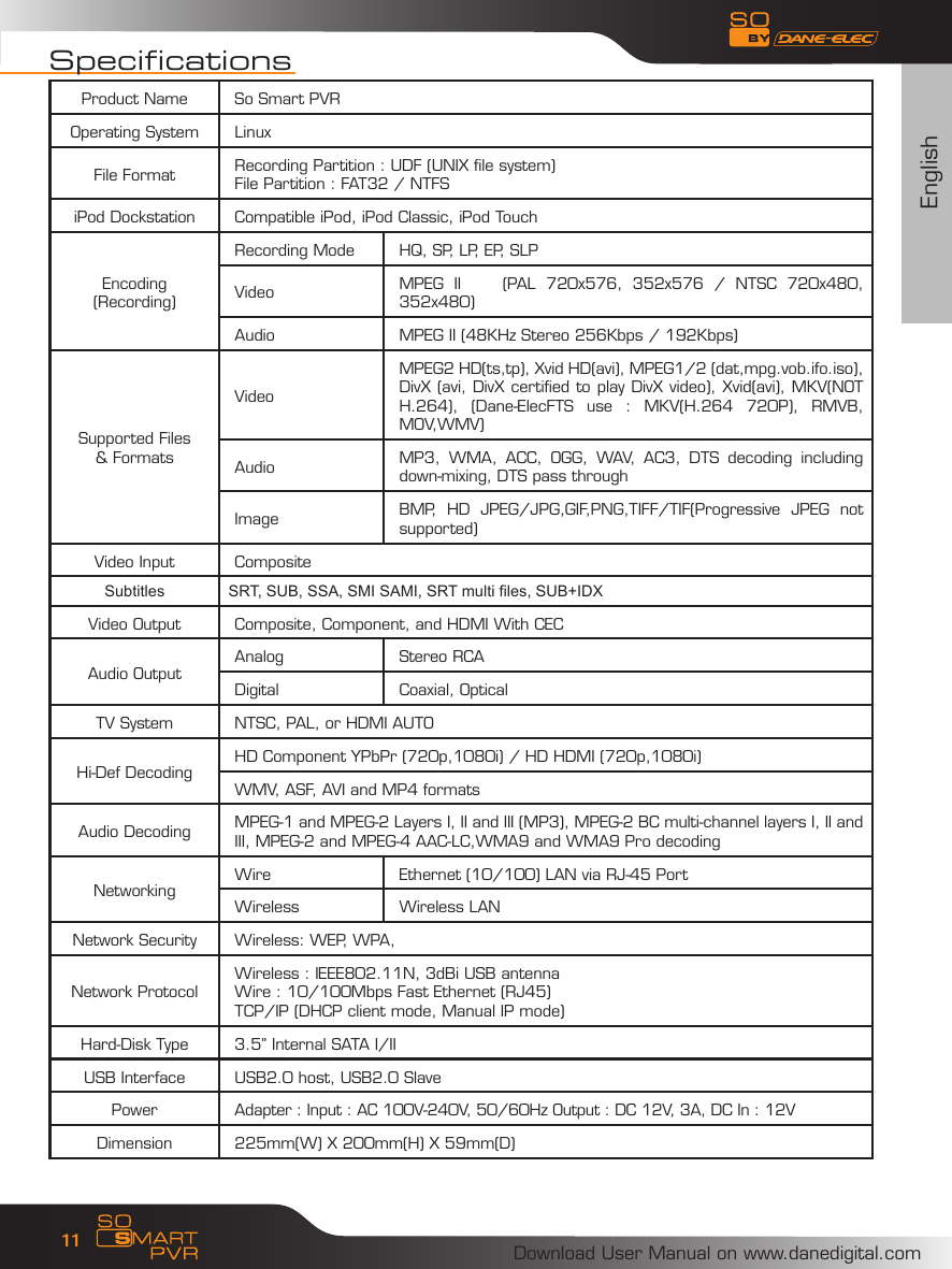 EnglishDownload User Manual on www.danedigital.com11SpecificationsProduct Name So Smart PVROperating System LinuxFile Format Recording Partition : UDF (UNIX file system)File Partition : FAT32 / NTFSiPod Dockstation Compatible iPod, iPod Classic, iPod TouchEncoding(Recording)Recording Mode HQ, SP, LP, EP, SLPVideo MPEG  II        (PAL  720x576,  352x576  /  NTSC  720x480, 352x480)Audio MPEG II (48KHz Stereo 256Kbps / 192Kbps)Supported Files&amp; FormatsVideoMPEG2 HD(ts,tp), Xvid HD(avi), MPEG1/2 (dat,mpg.vob.ifo.iso), DivX (avi, DivX certified to play DivX video), Xvid(avi), MKV(NOT H.264),  (Dane-ElecFTS  use  :  MKV(H.264  720P),  RMVB, MOV,WMV)Audio MP3,  WMA,  ACC,  OGG,  WAV,  AC3,  DTS  decoding  including down-mixing, DTS pass through Image BMP,  HD  JPEG/JPG,GIF,PNG,TIFF/TIF(Progressive  JPEG  not supported)Video Input CompositeSubtitles SRT, SUB, SSA, SMI SAMI, SRT multi les, SUB+IDXVideo Output Composite, Component, and HDMI With CECAudio Output Analog Stereo RCADigital Coaxial, OpticalTV System NTSC, PAL, or HDMI AUTO Hi-Def Decoding  HD Component YPbPr (720p,1080i) / HD HDMI (720p,1080i)WMV, ASF, AVI and MP4 formats Audio Decoding  MPEG-1 and MPEG-2 Layers I, II and III (MP3), MPEG-2 BC multi-channel layers I, II and III, MPEG-2 and MPEG-4 AAC-LC,WMA9 and WMA9 Pro decodingNetworking Wire Ethernet (10/100) LAN via RJ-45 Port Wireless Wireless LANNetwork Security  Wireless: WEP, WPA,Network ProtocolWireless : IEEE802.11N, 3dBi USB antenna Wire : 10/100Mbps Fast Ethernet (RJ45)TCP/IP (DHCP client mode, Manual IP mode)Hard-Disk Type  3.5&rdquo; Internal SATA I/IIUSB Interface USB2.0 host, USB2.0 SlavePower Adapter : Input : AC 100V-240V, 50/60Hz Output : DC 12V, 3A, DC In : 12VDimension 225mm(W) X 200mm(H) X 59mm(D)