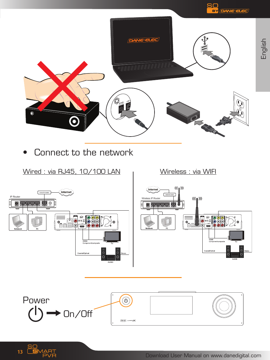 EnglishDownload User Manual on www.danedigital.com13Connect to the network&bull; Wired : via RJ45, 10/100 LAN   Wireless : via WIFIPowerOn/OffIP RouterWireless IP Router